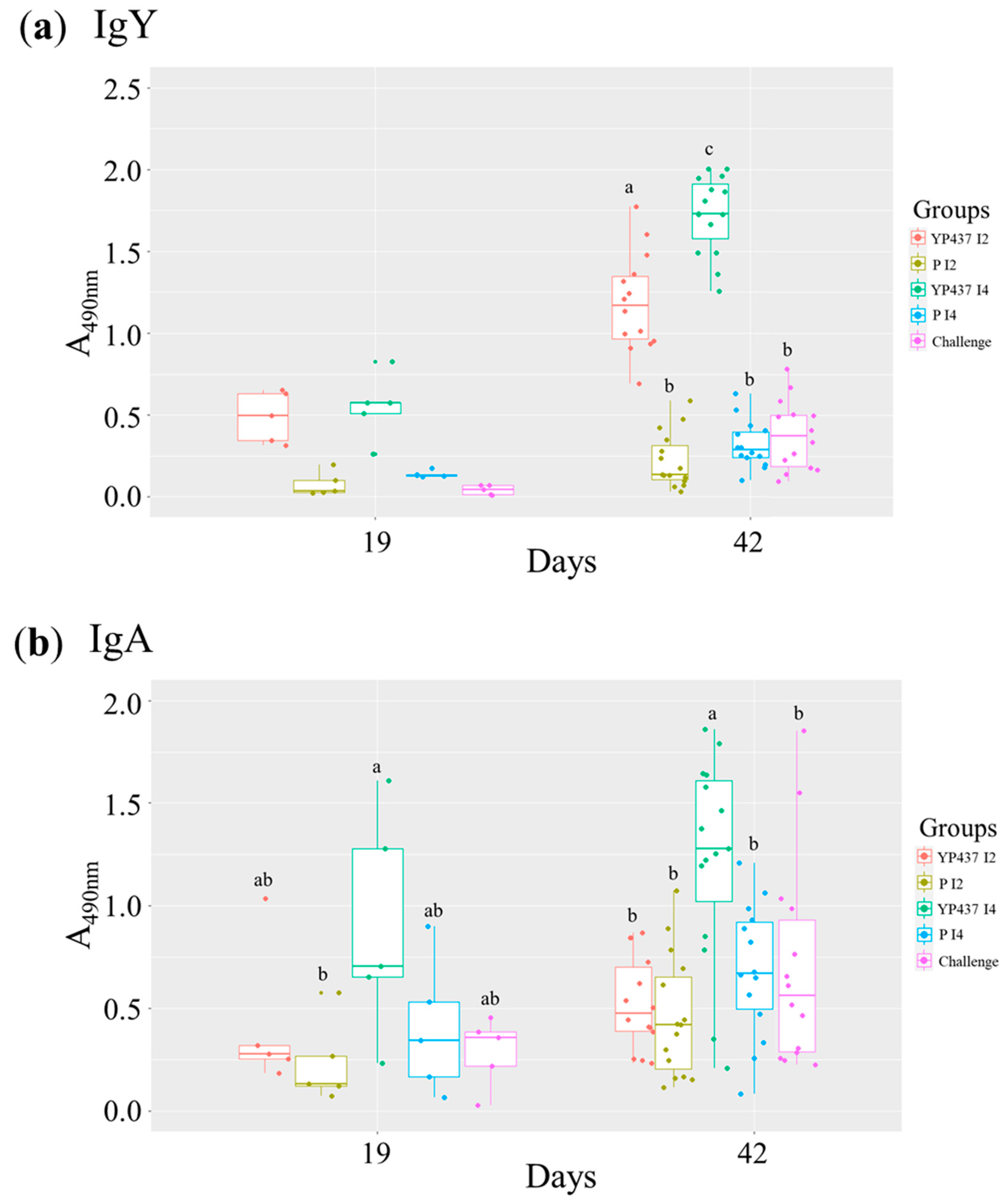 Animals 13 03779 g003
