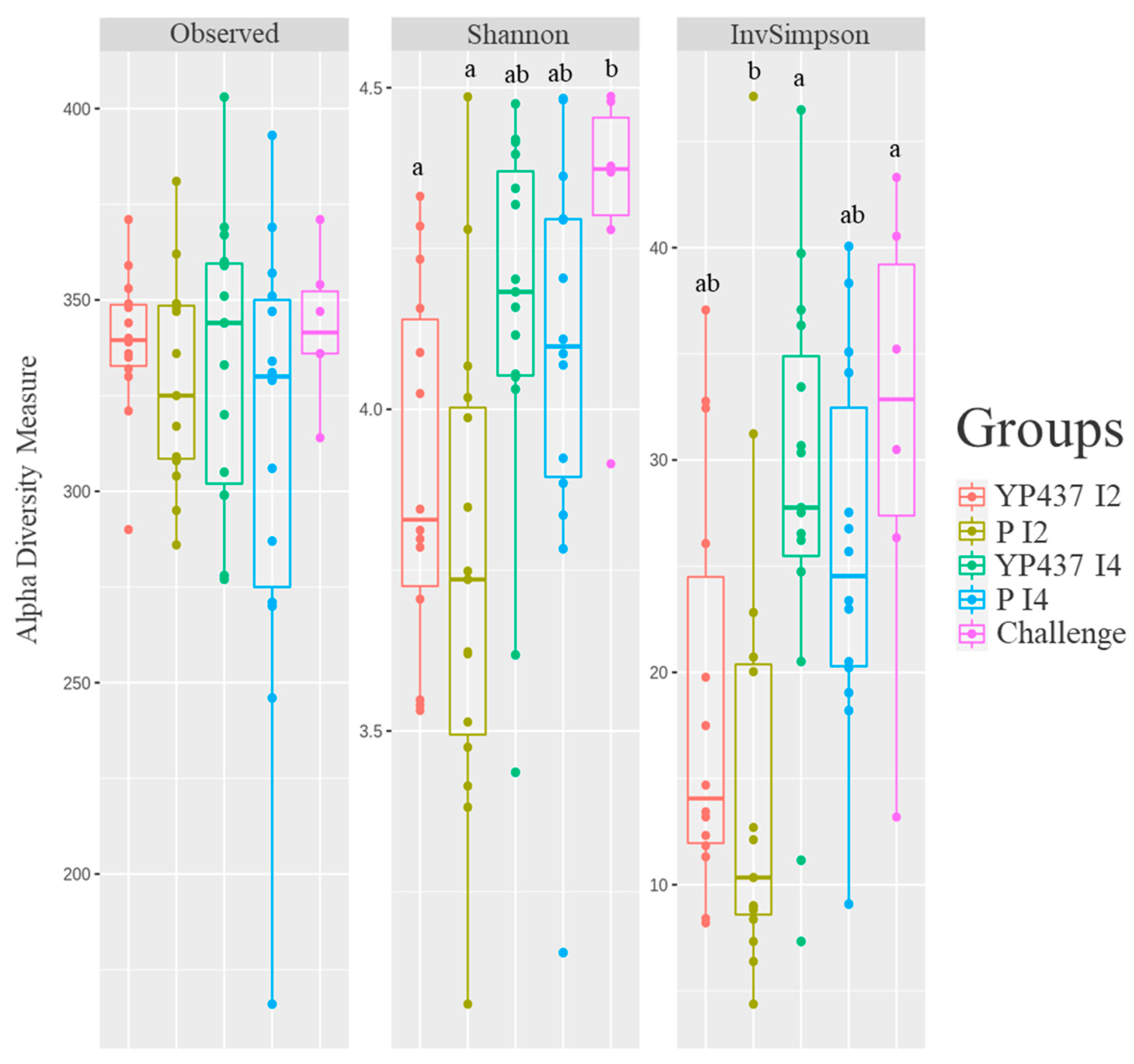 Animals 13 03779 g004