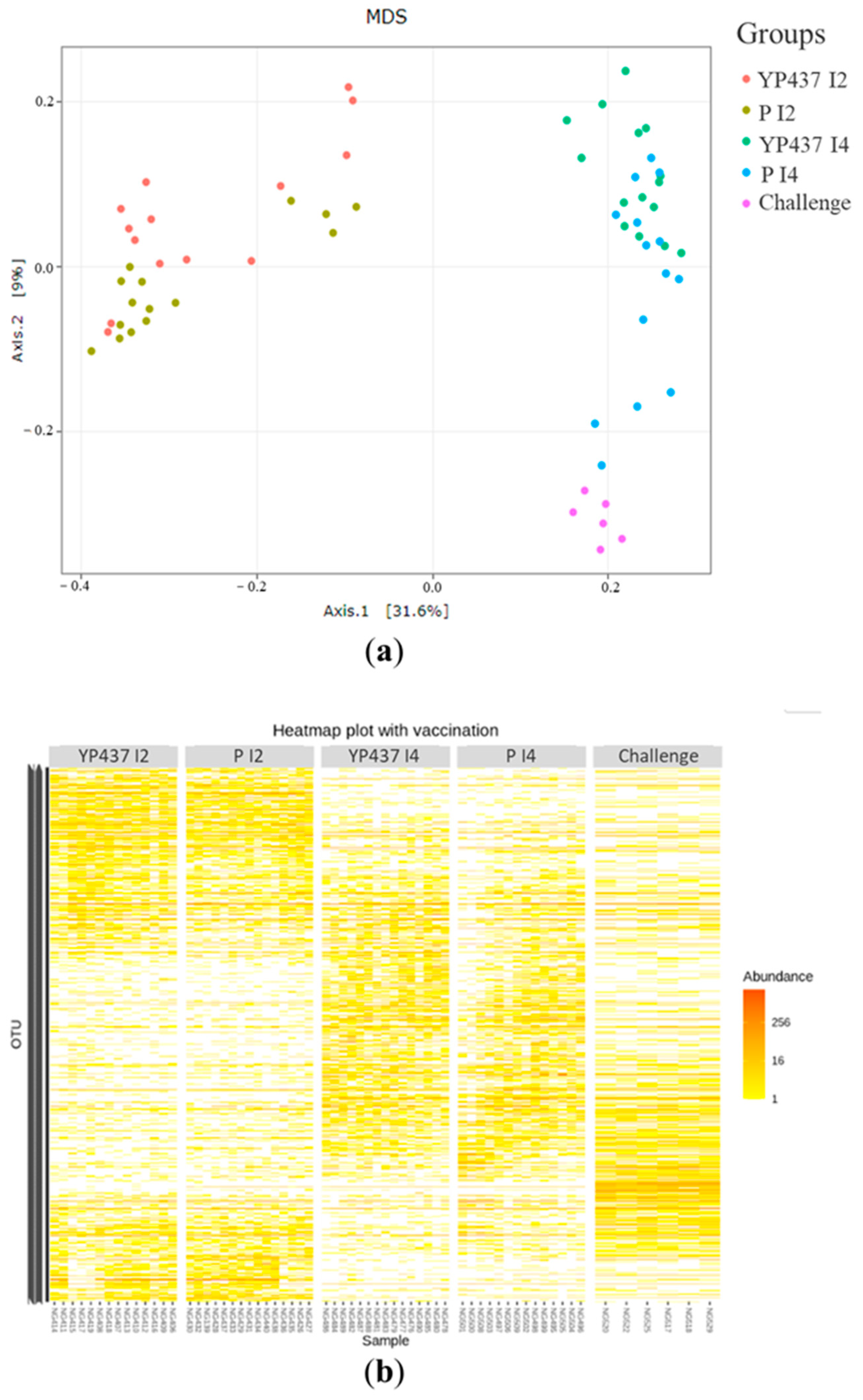 Animals 13 03779 g005
