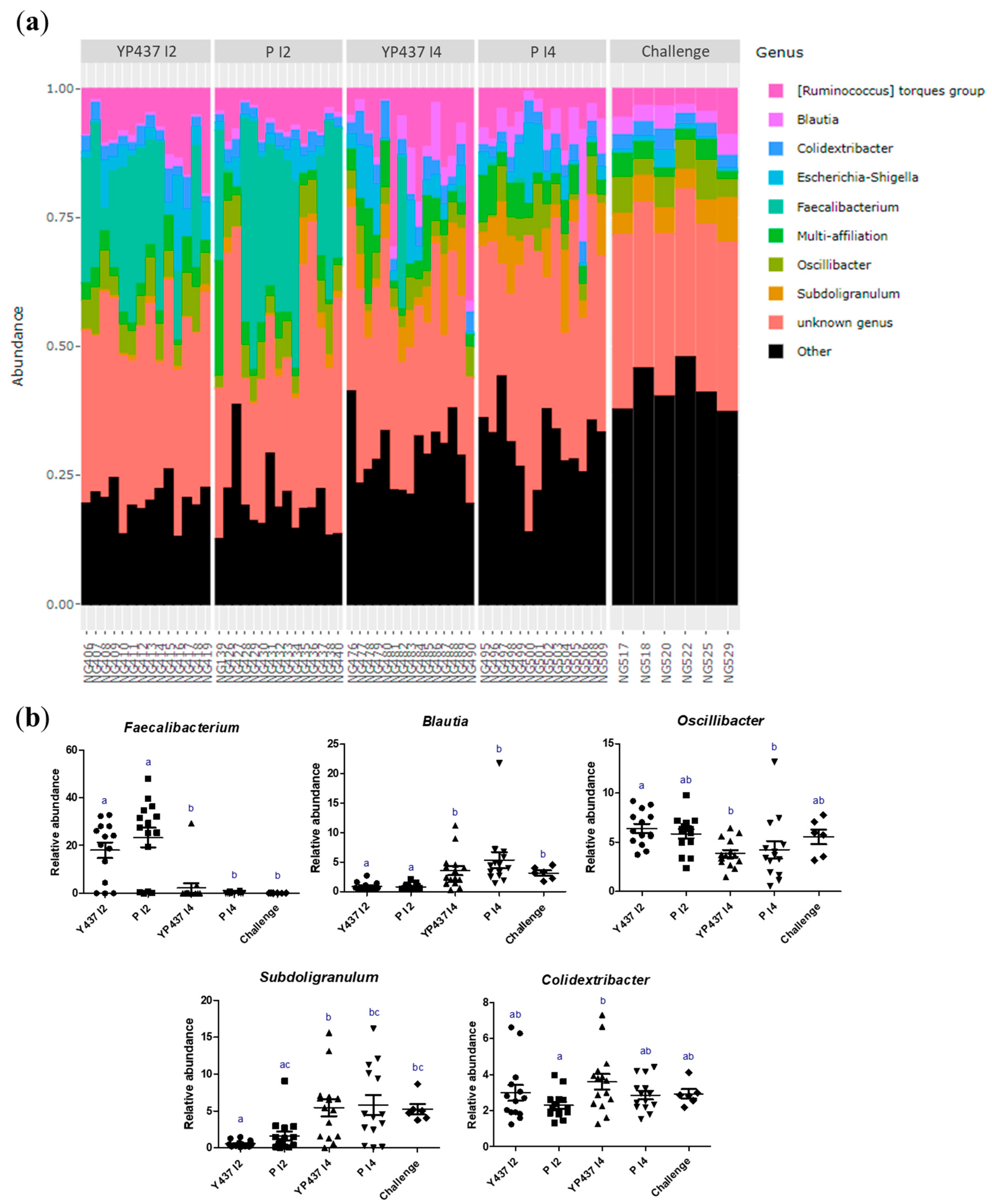 Animals 13 03779 g007