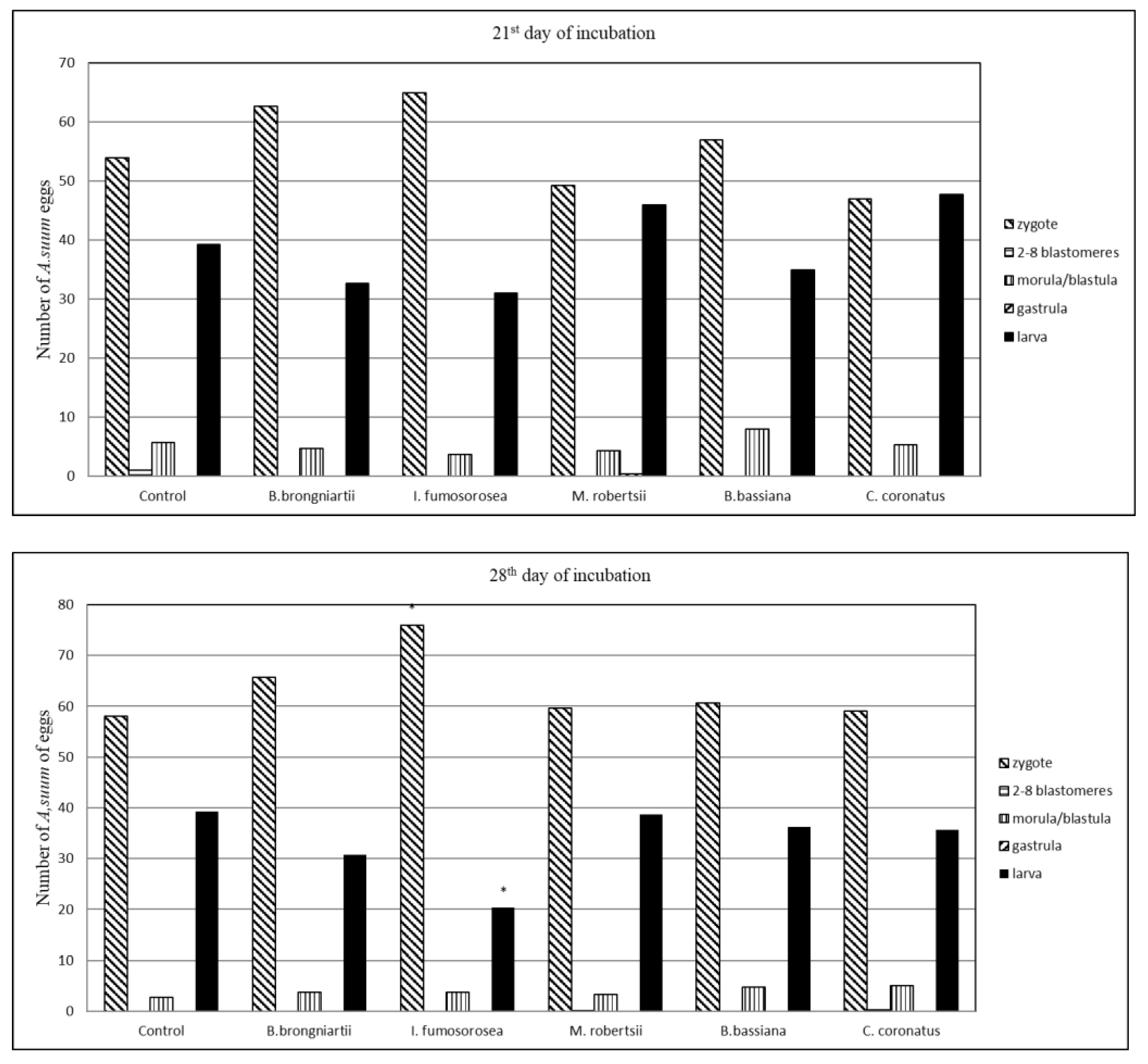 Animals 13 03782 g003b