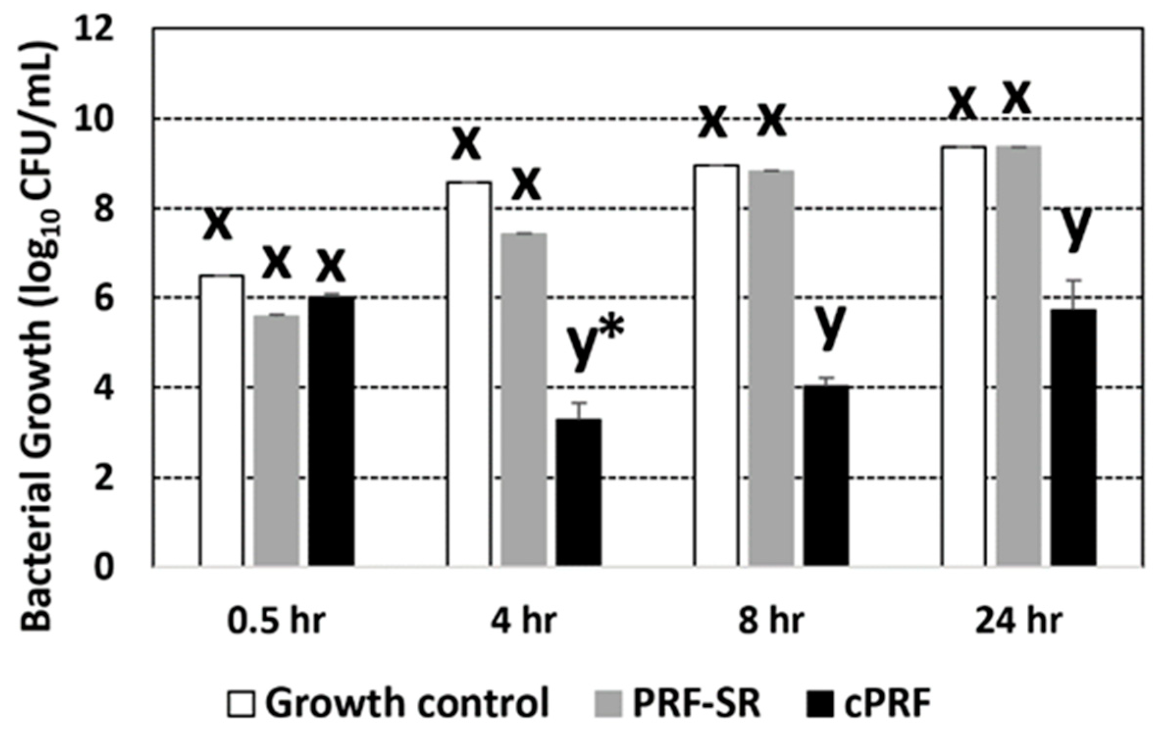 Animals 13 03786 g003