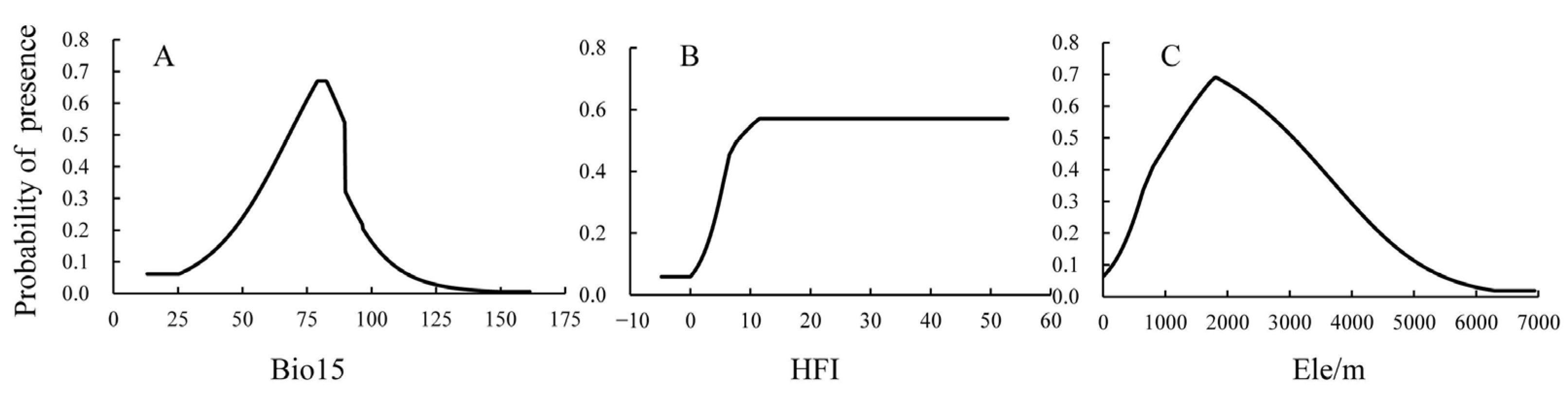 Animals 13 03788 g003