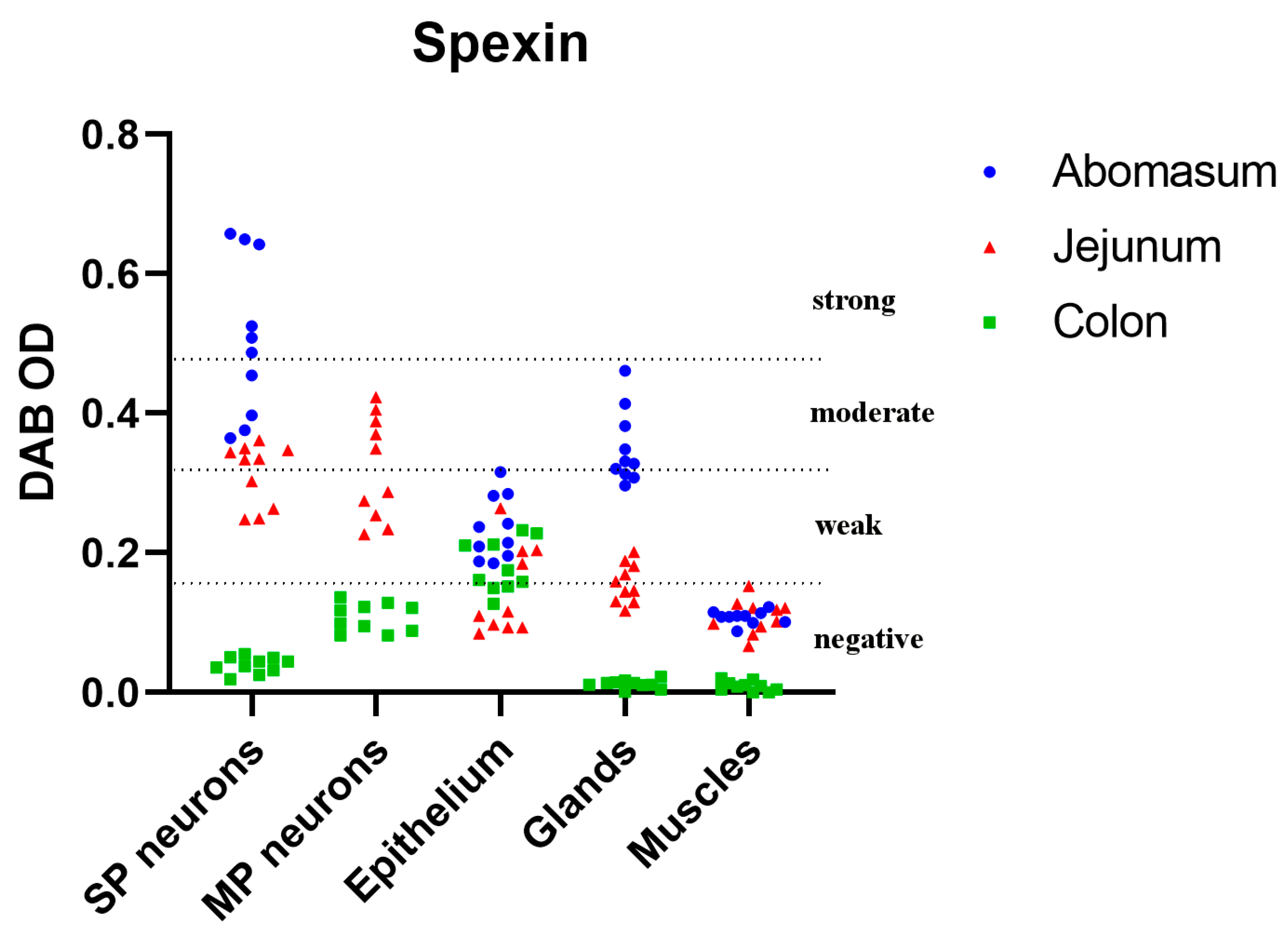 Animals 13 03789 g003