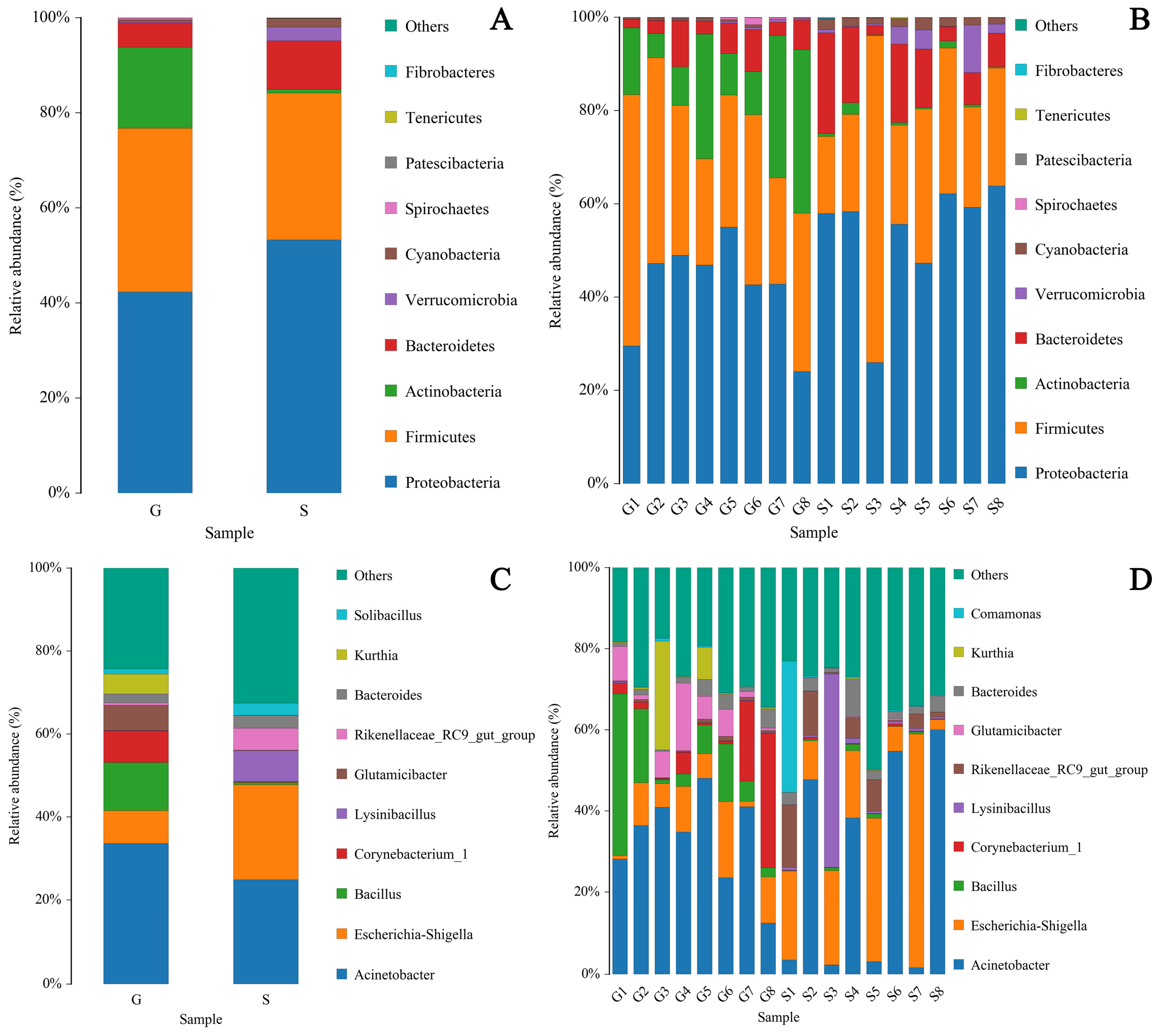 Animals 13 03791 g003 Animals 13 03791 g003