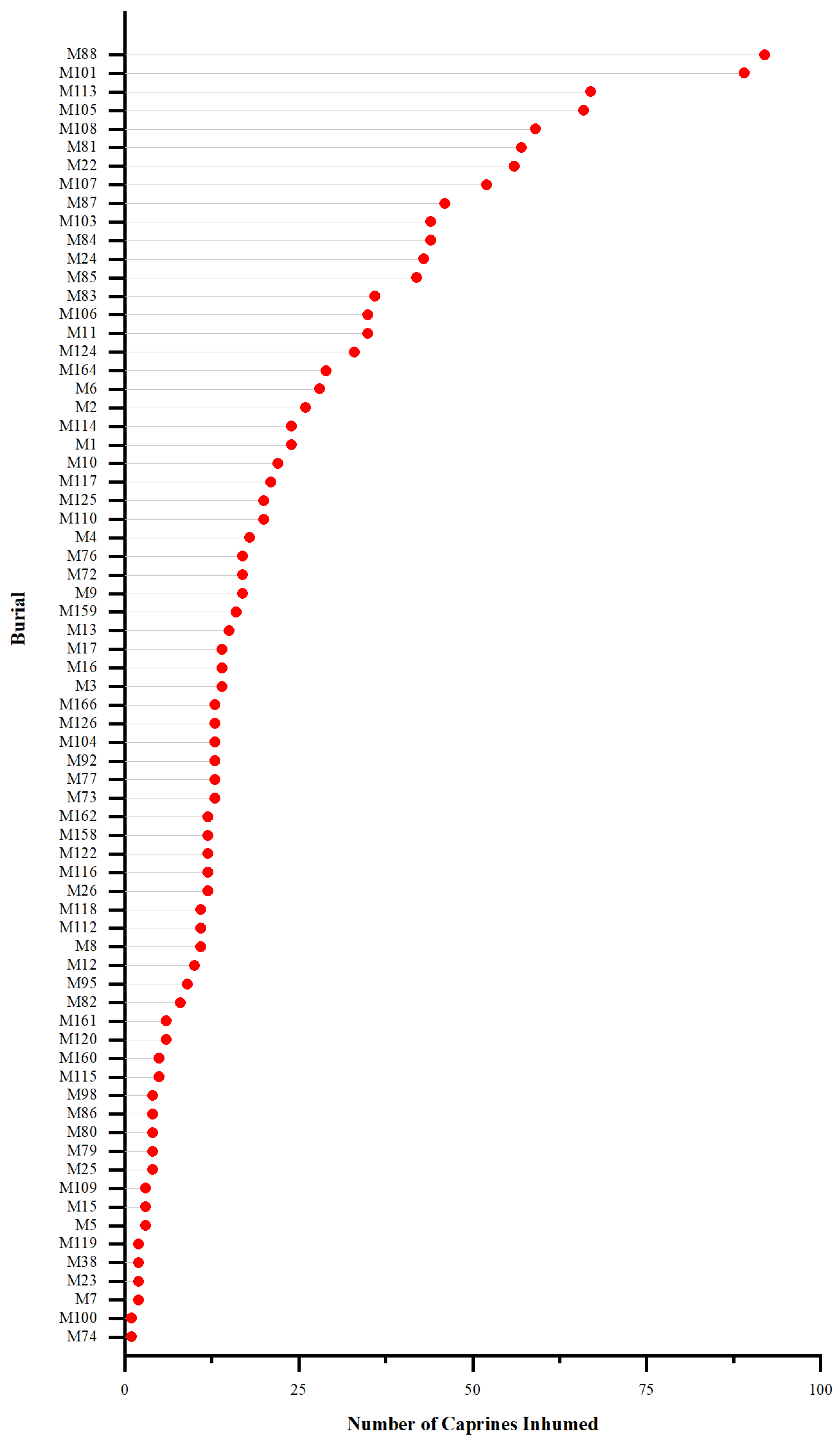 Animals 13 03794 g004