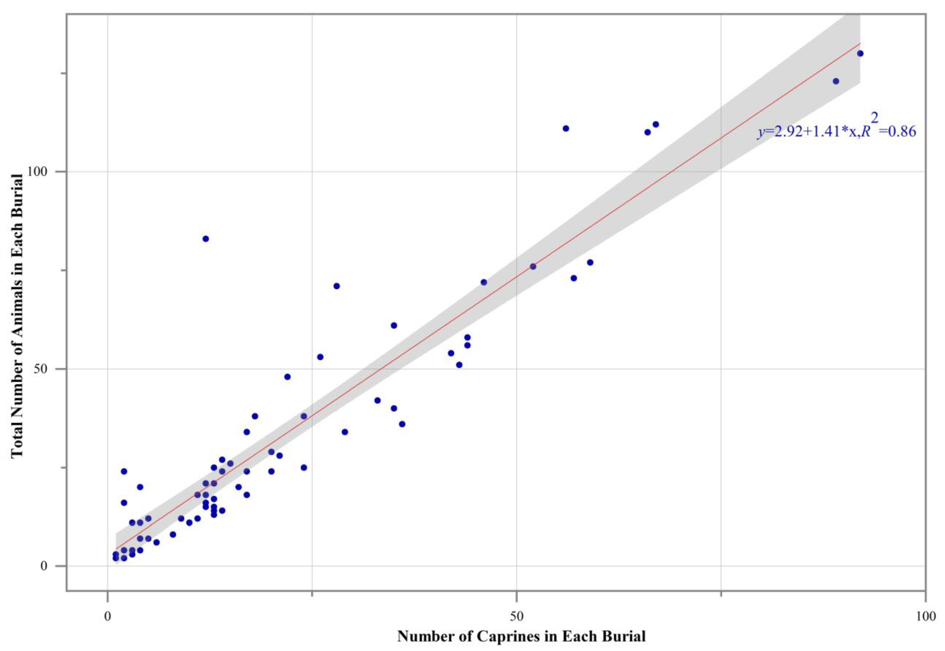 Animals 13 03794 g005
