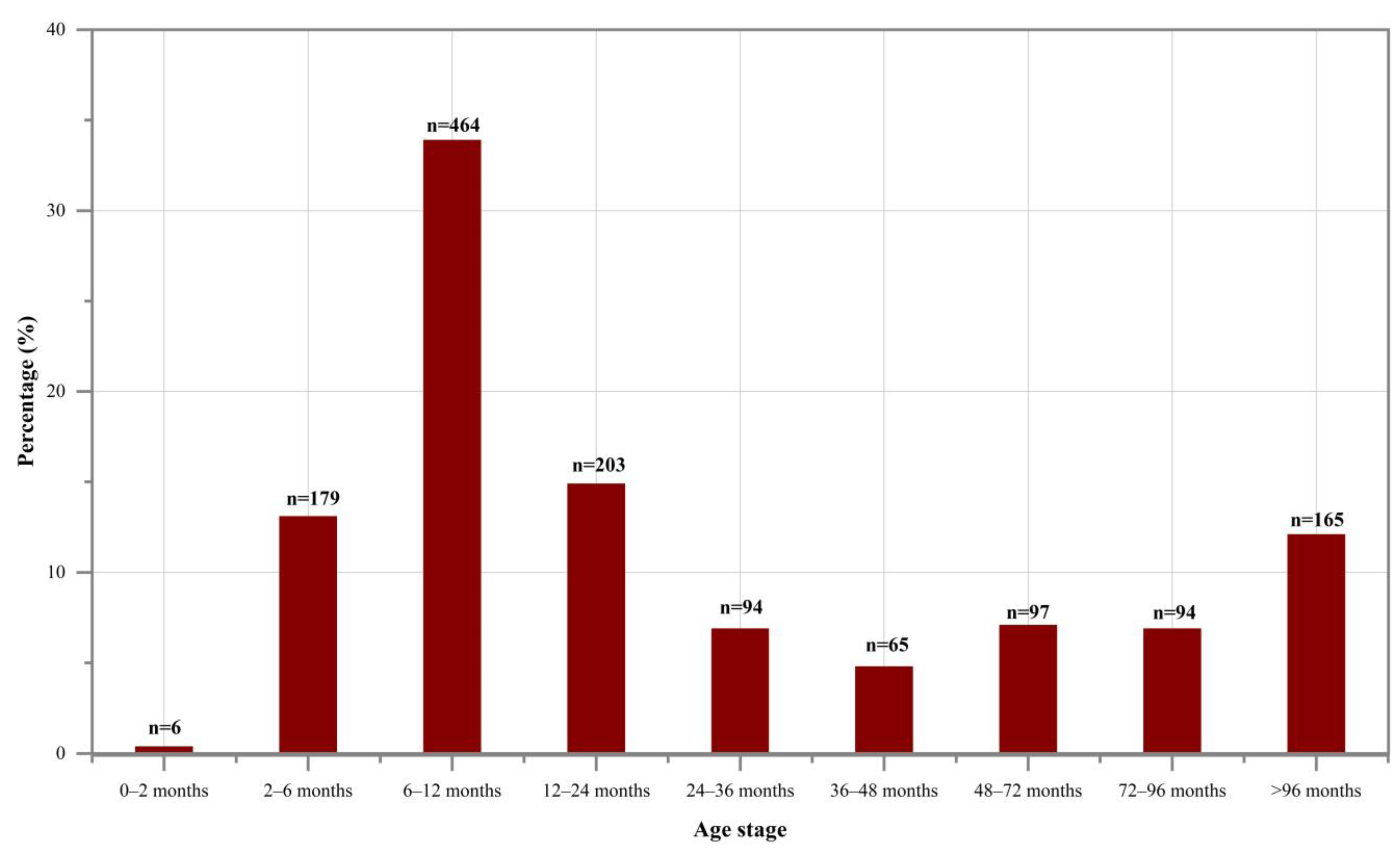 Animals 13 03794 g008