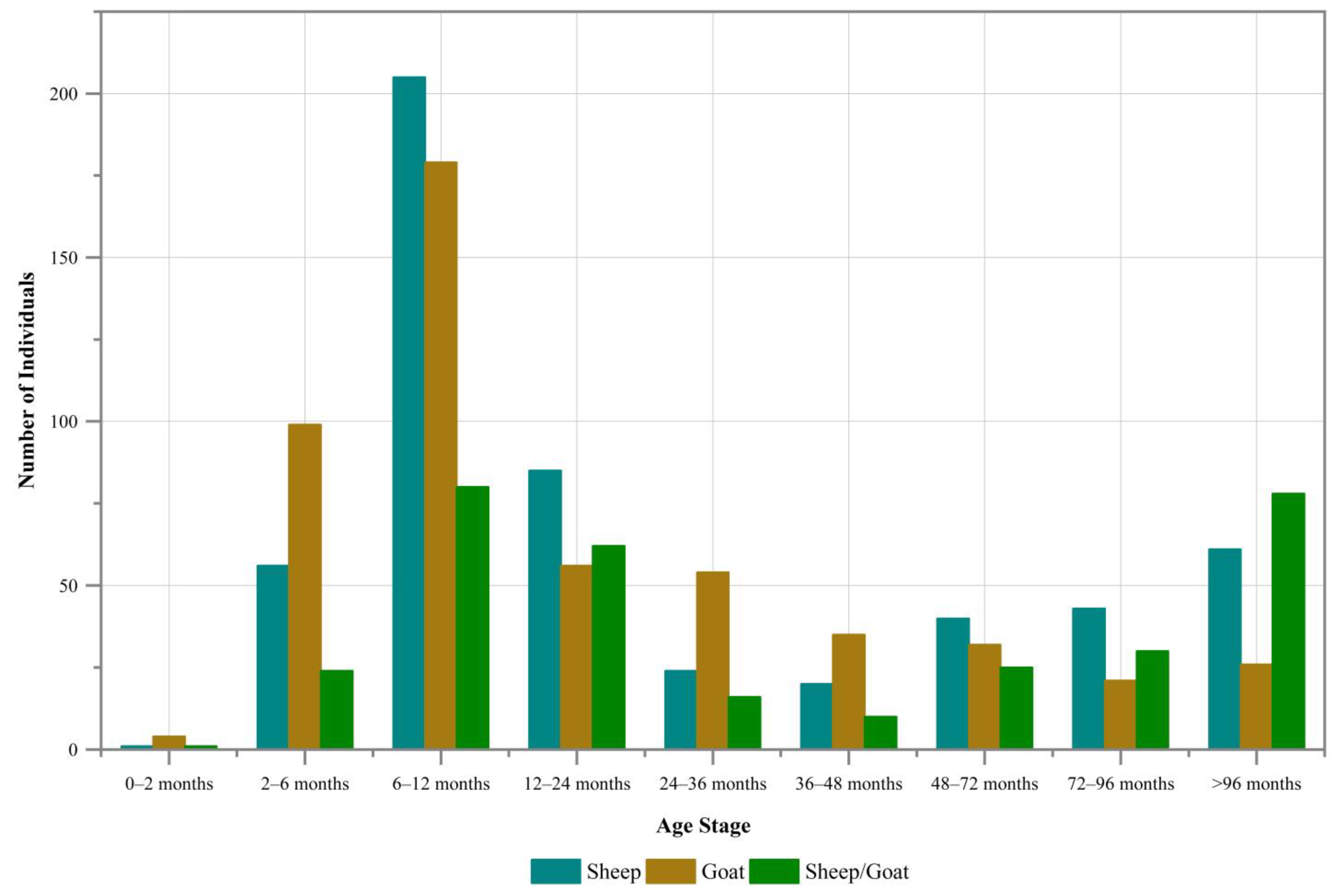 Animals 13 03794 g009