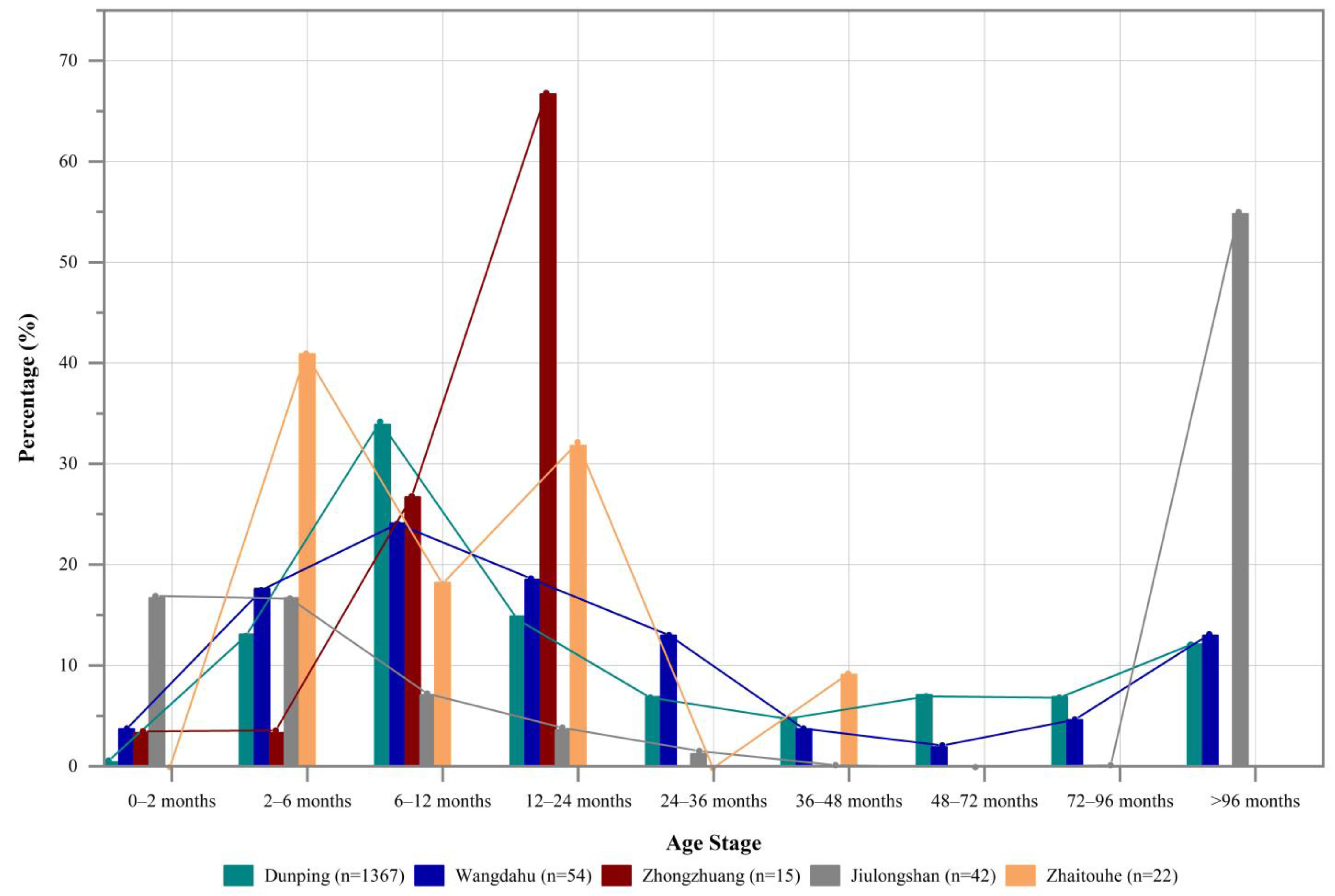 Animals 13 03794 g010