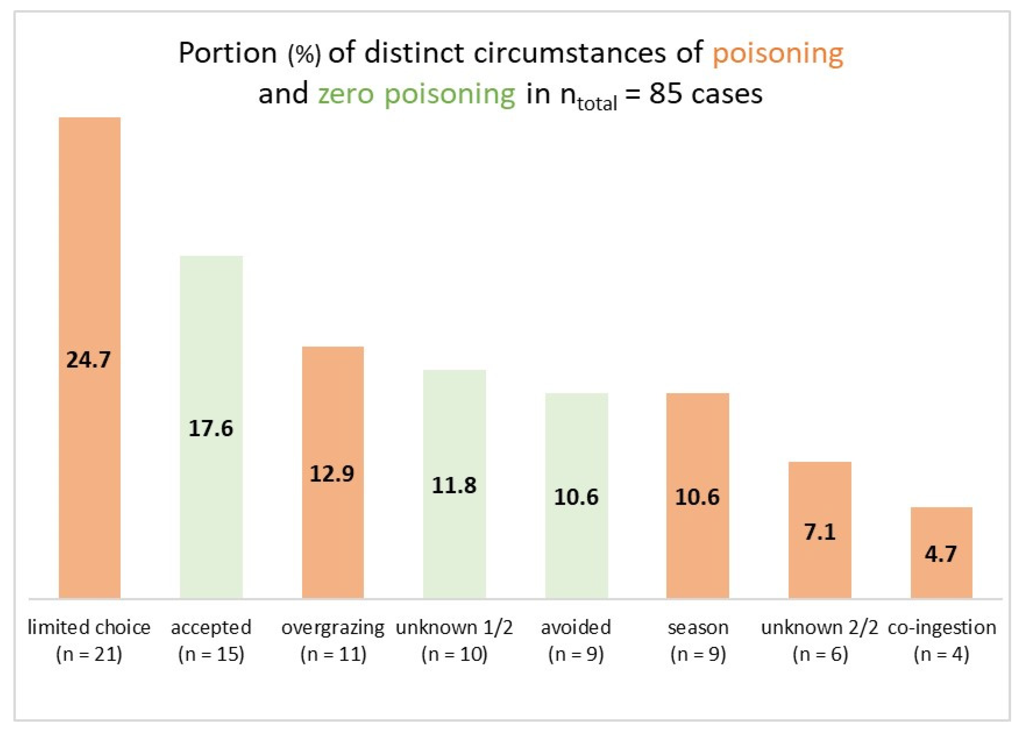 Animals 13 03795 g001