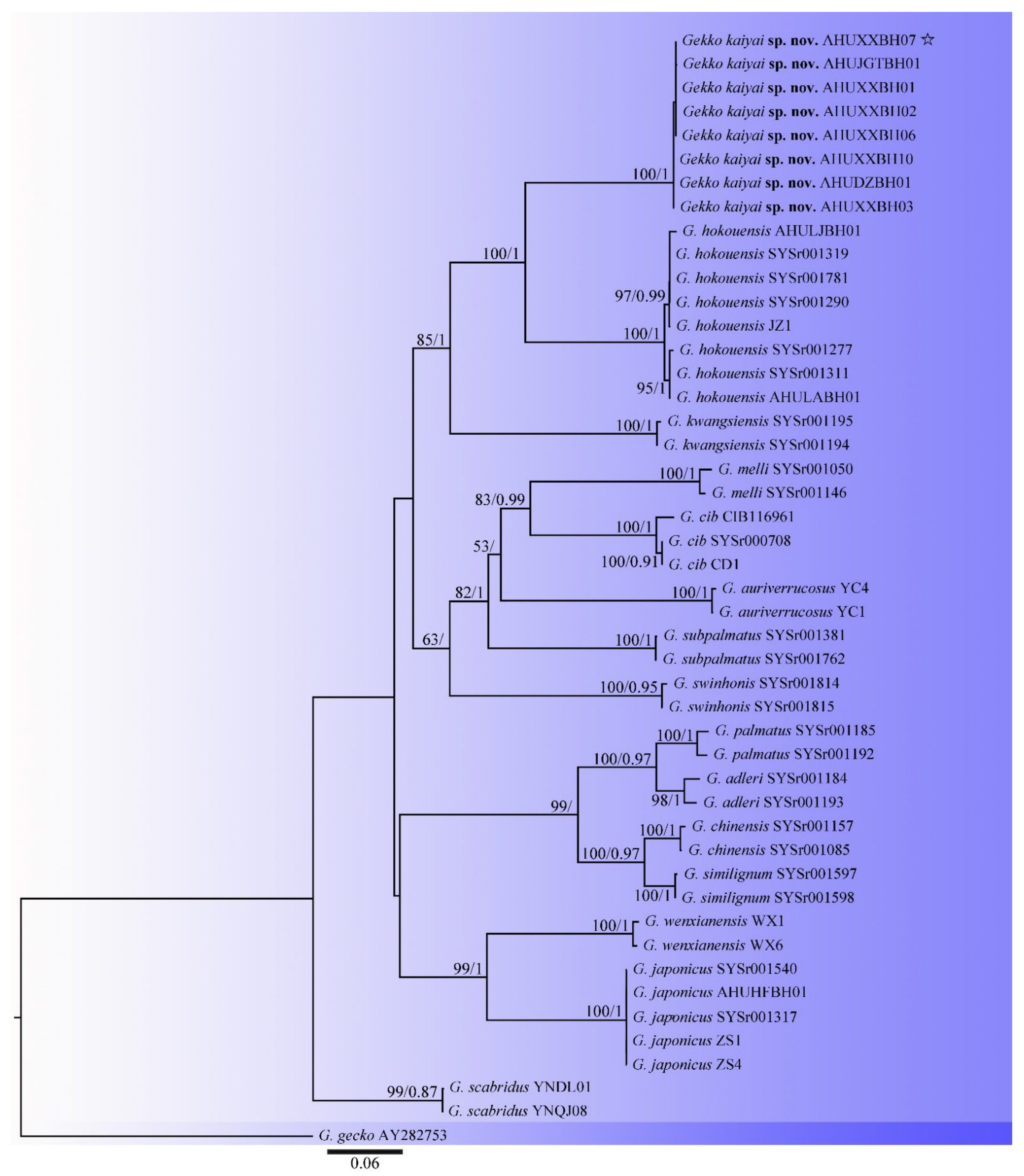 Animals 13 03796 g002 Animals 13 03796 g002