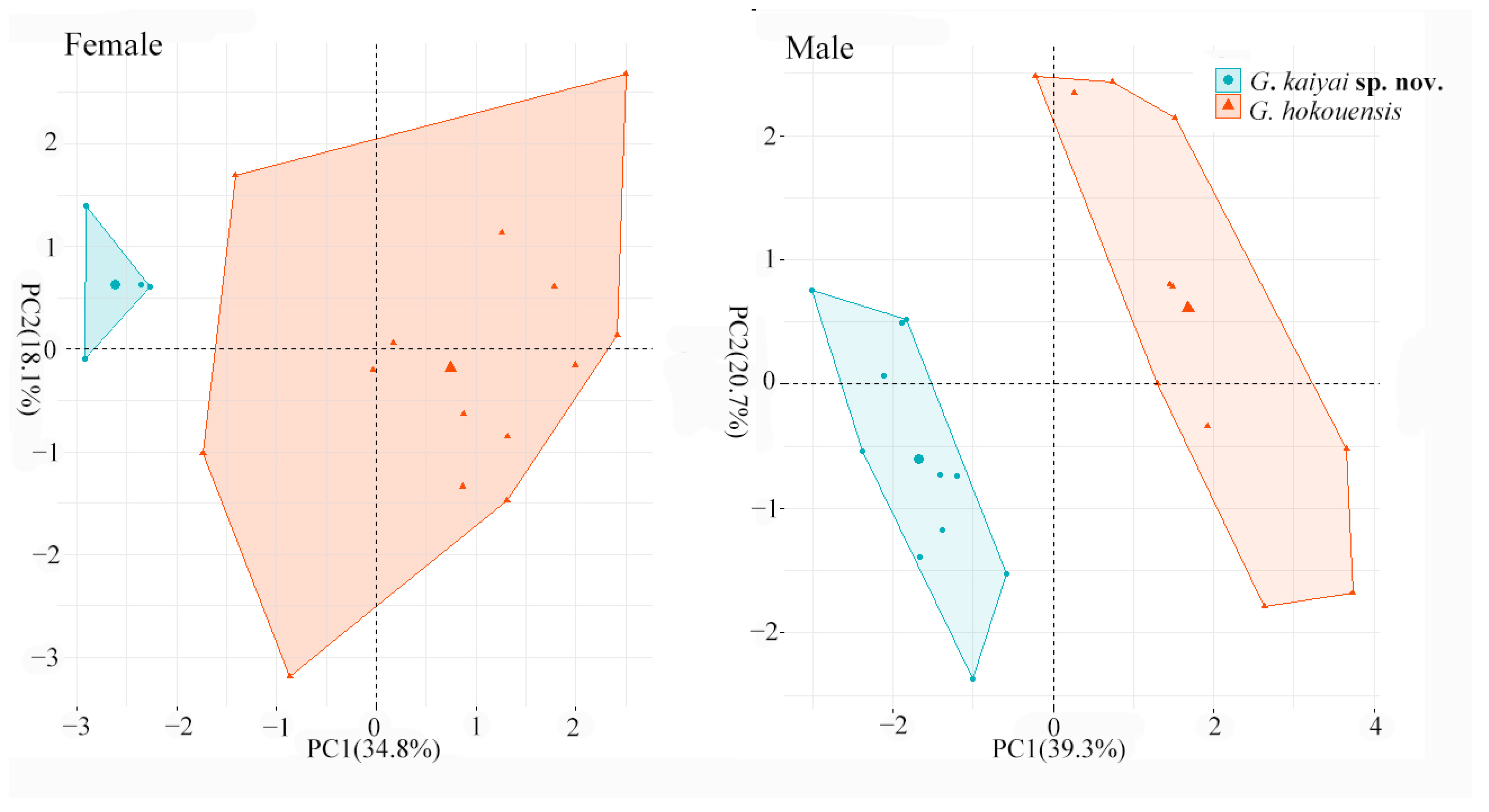 Animals 13 03796 g003 Animals 13 03796 g003