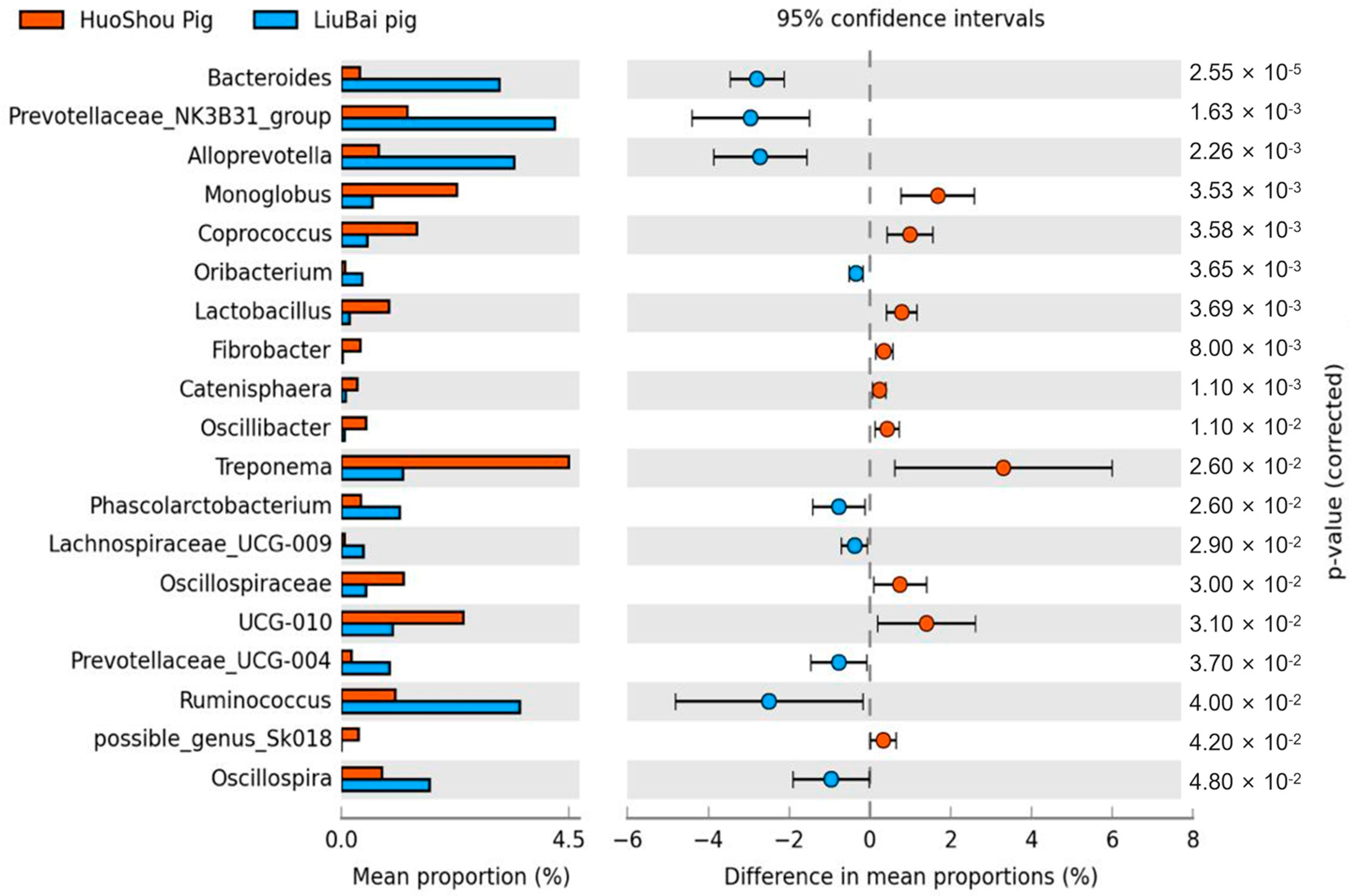 Animals 13 03812 g003