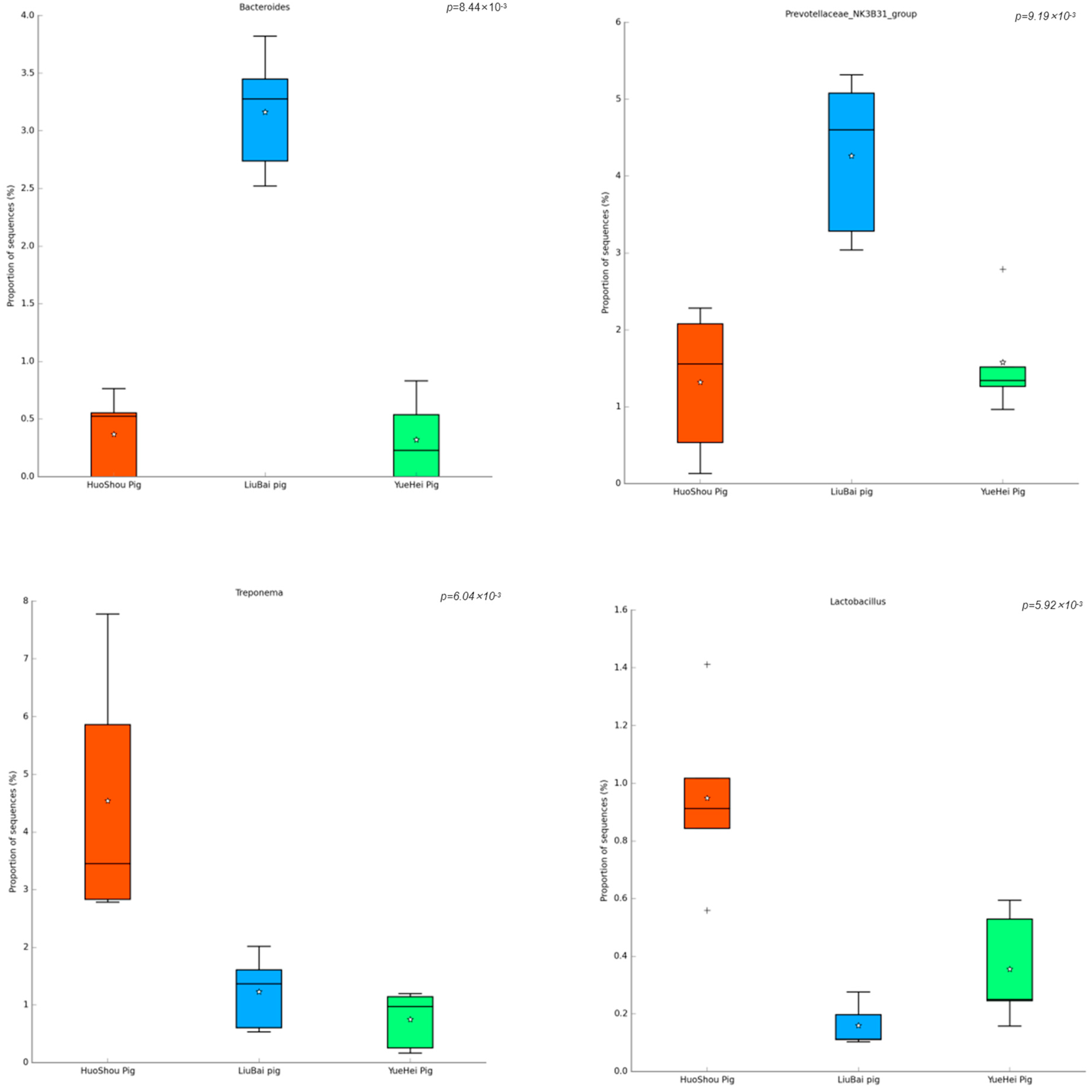 Animals 13 03812 g004