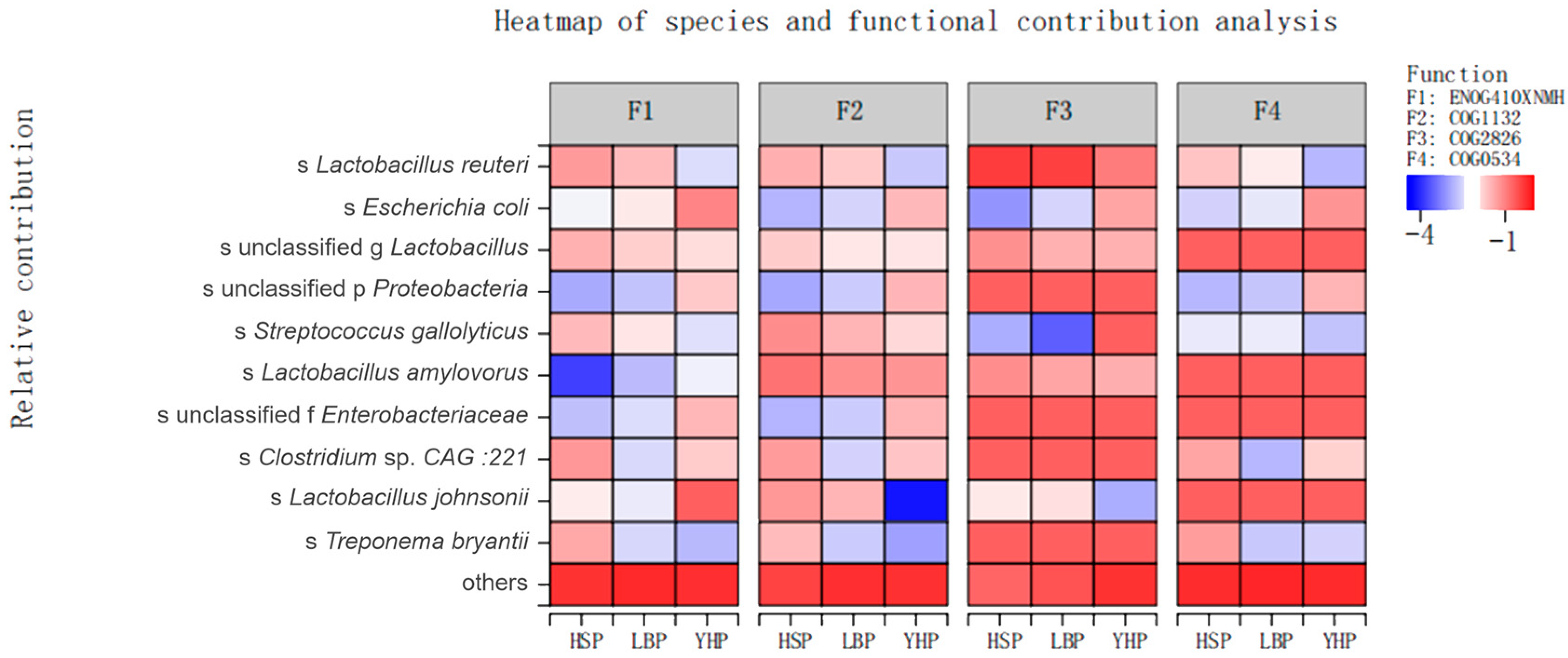 Animals 13 03812 g005