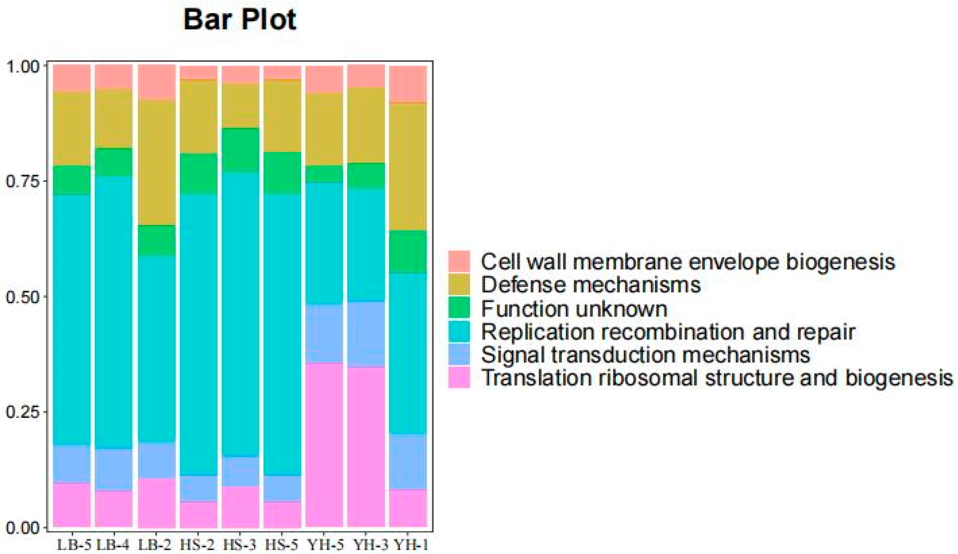 Animals 13 03812 g006