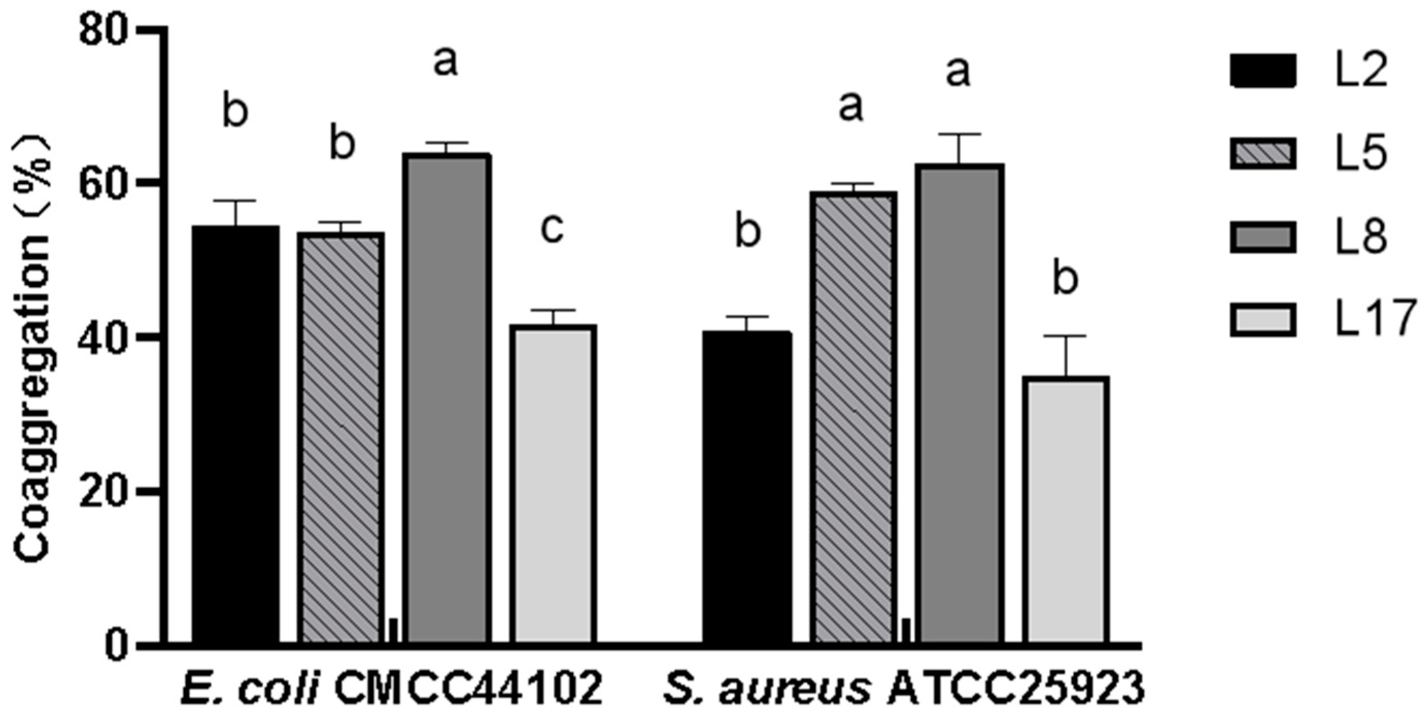 Animals 13 03812 g009