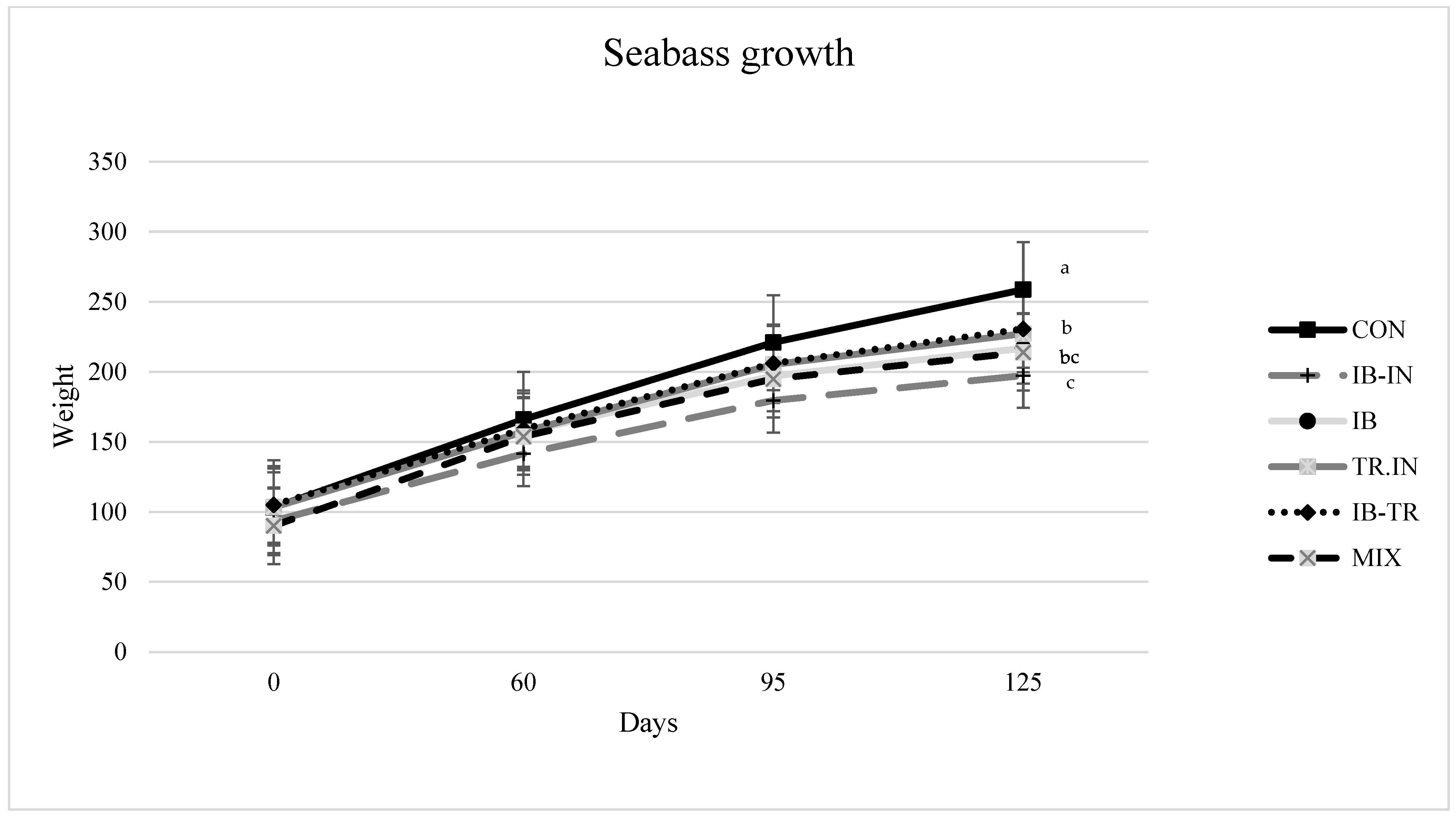 Animals 13 03816 g001