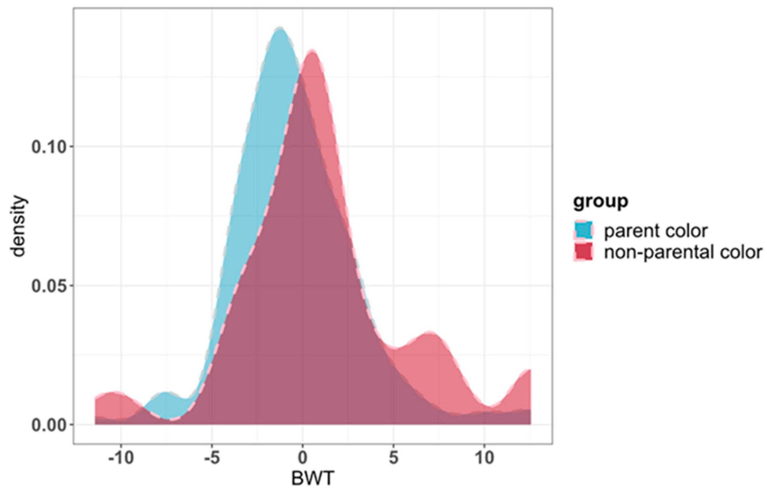 Animals 13 03821 g001