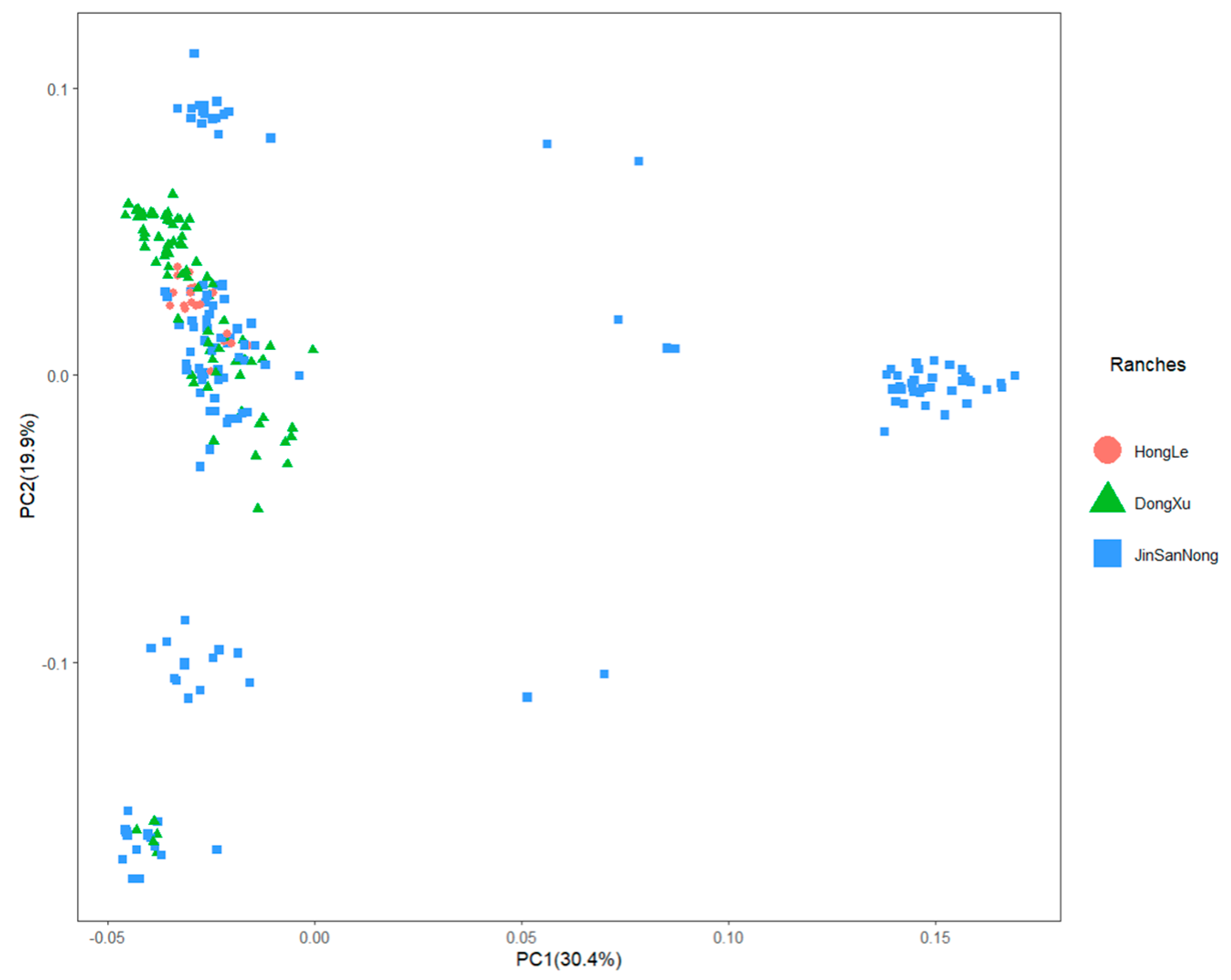 Animals 13 03821 g003