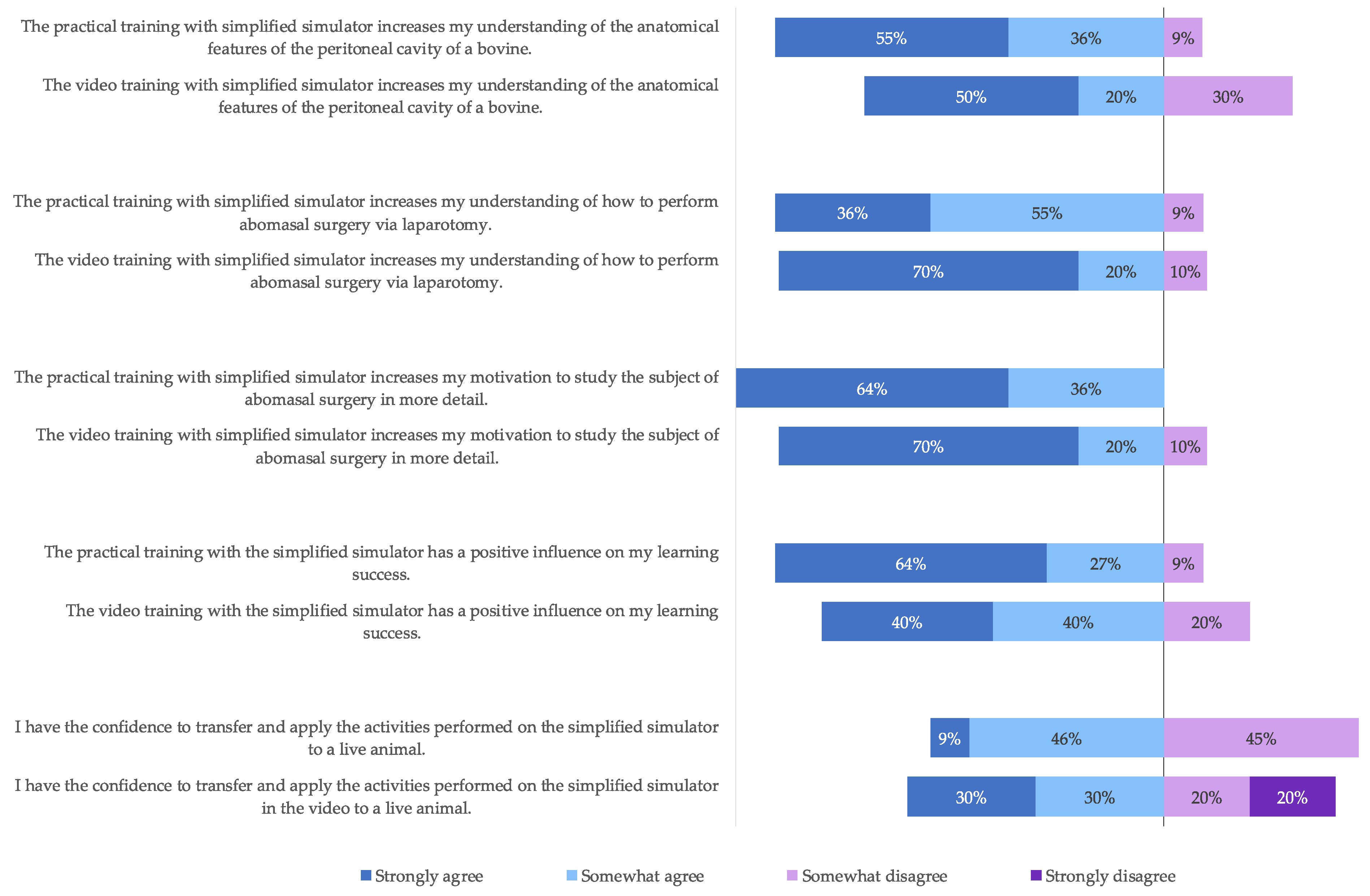 Animals 13 03822 g006