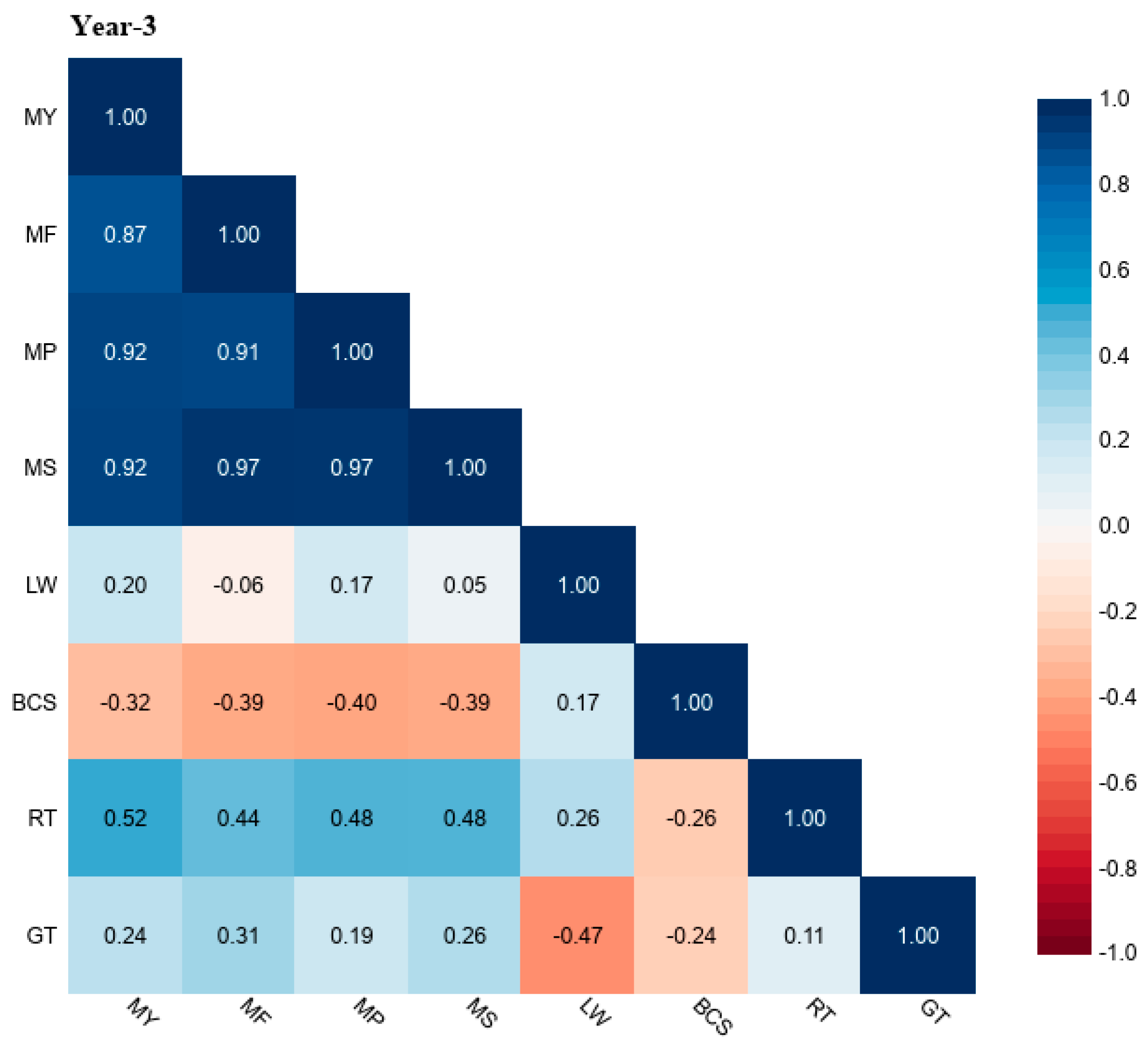 Animals 13 03831 g003