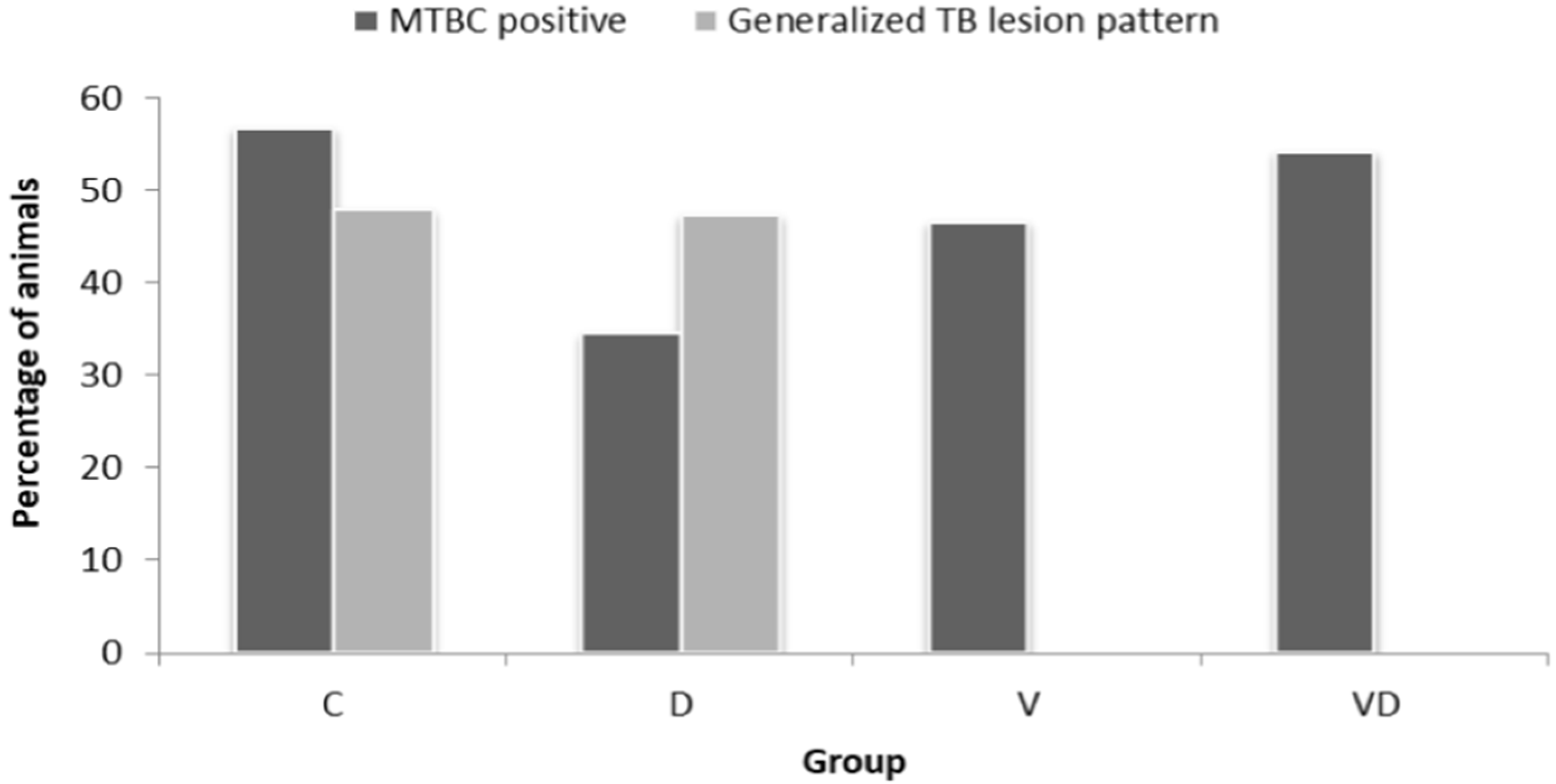 Animals 13 03833 g001 Animals 13 03833 g001