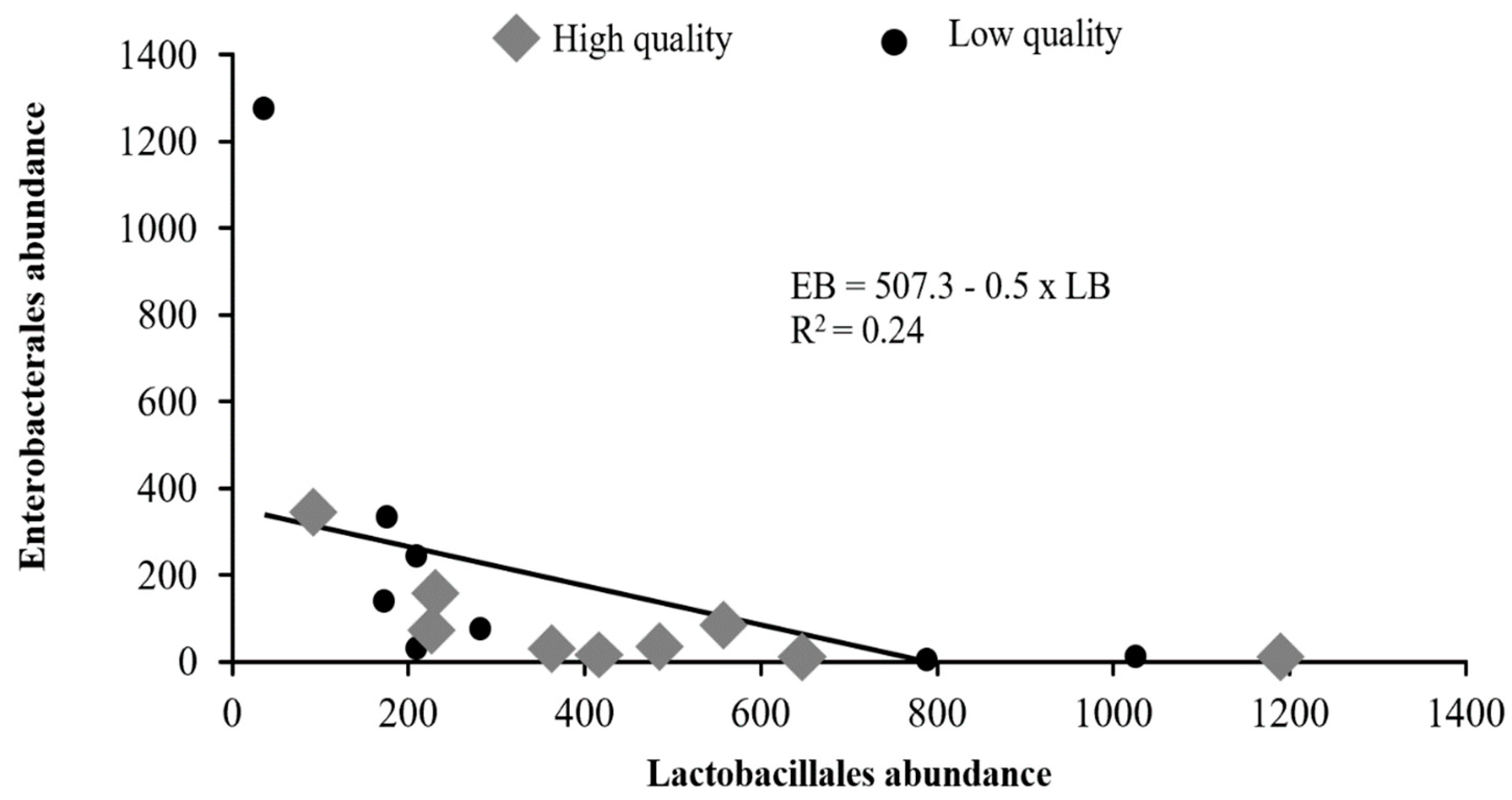 Animals 13 03837 g005