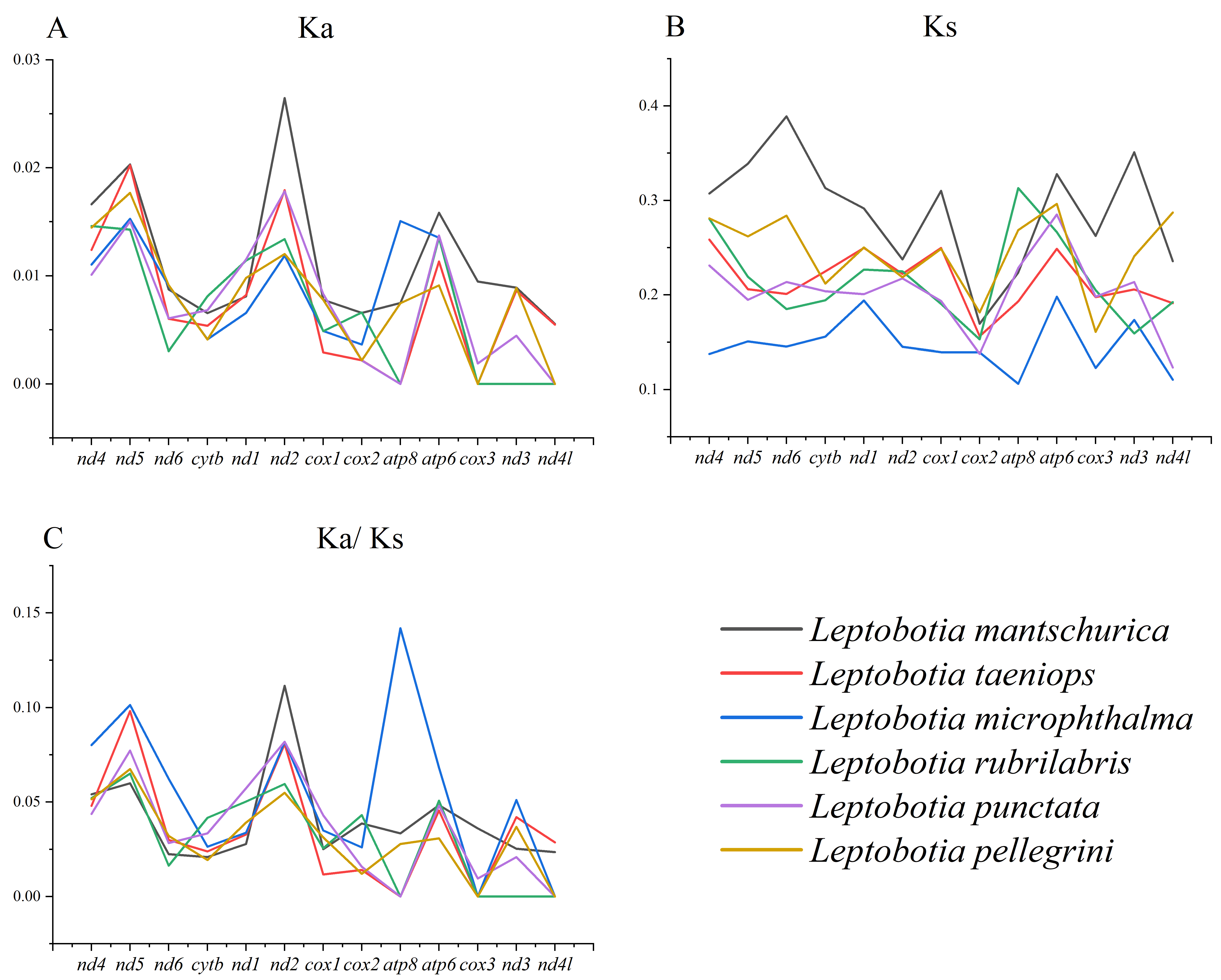 Animals 13 03841 g003