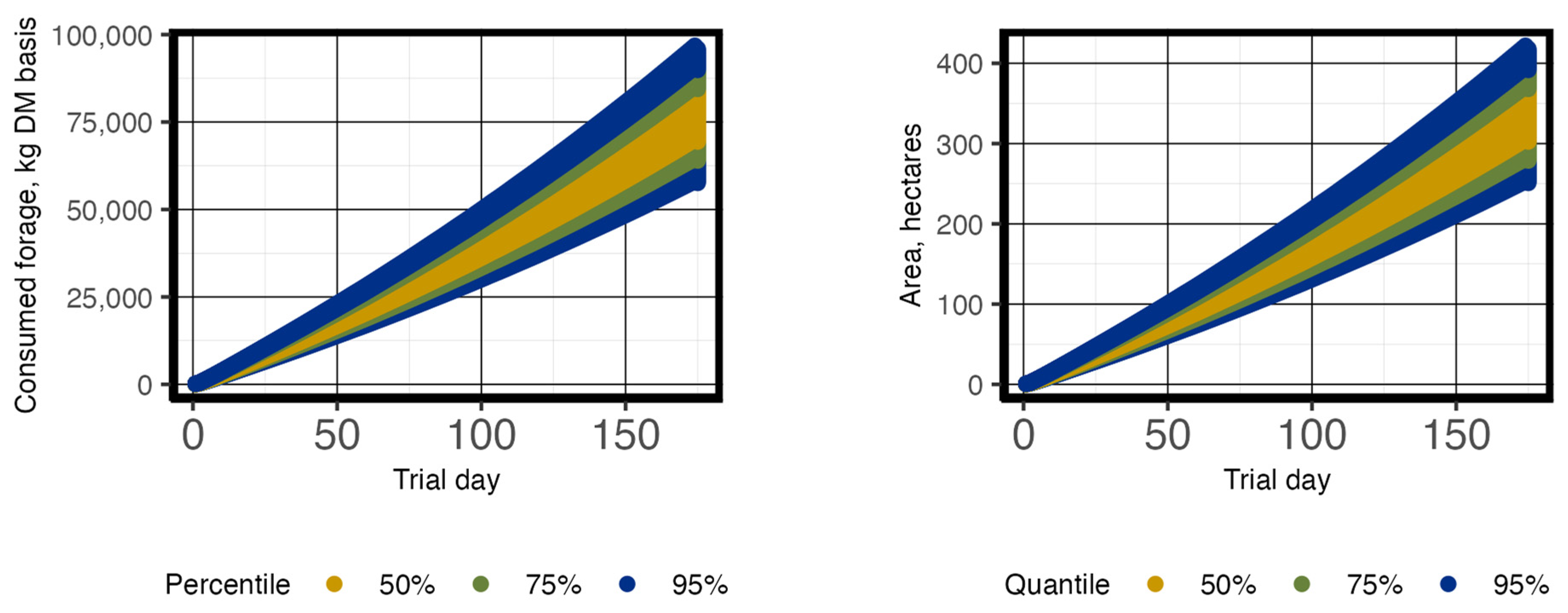 Animals 13 03844 g003