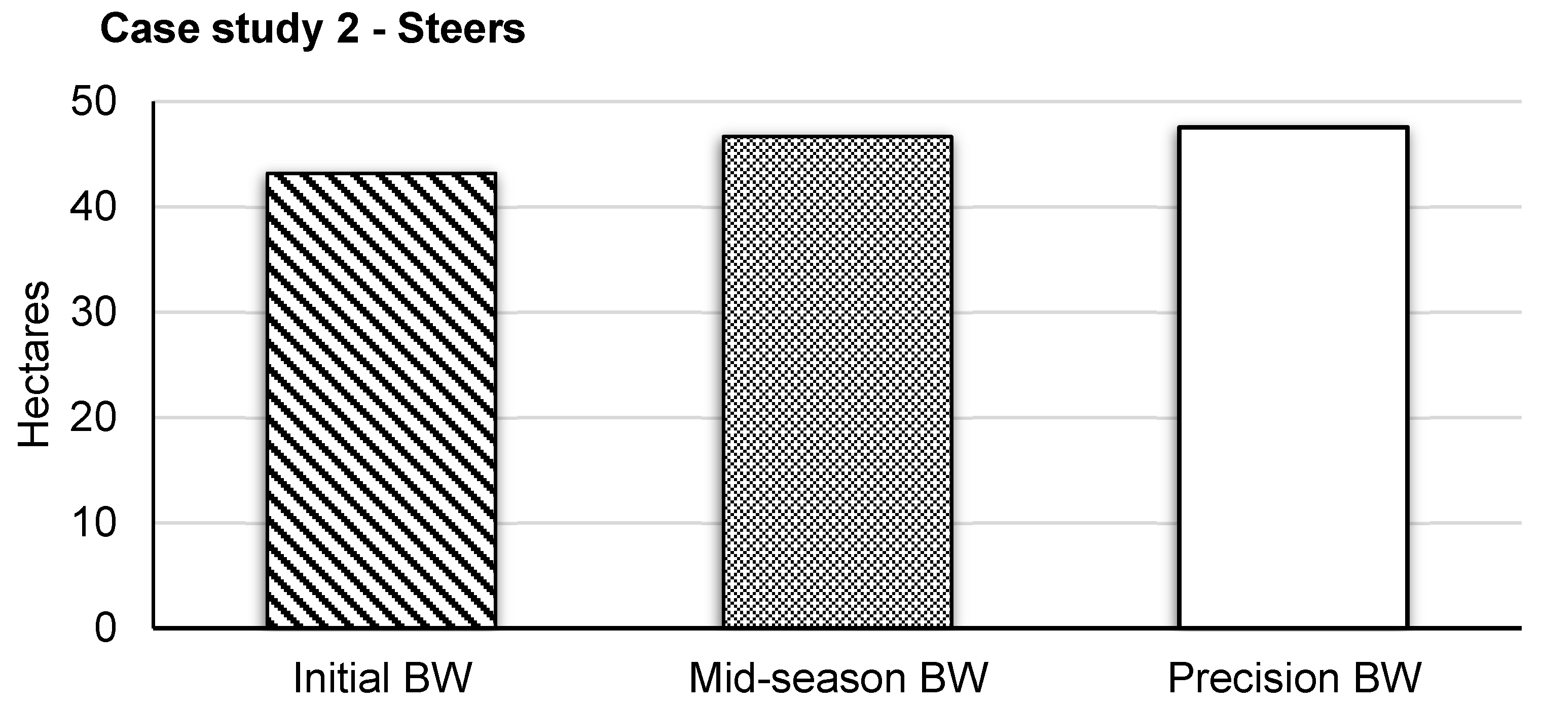 Animals 13 03844 g004