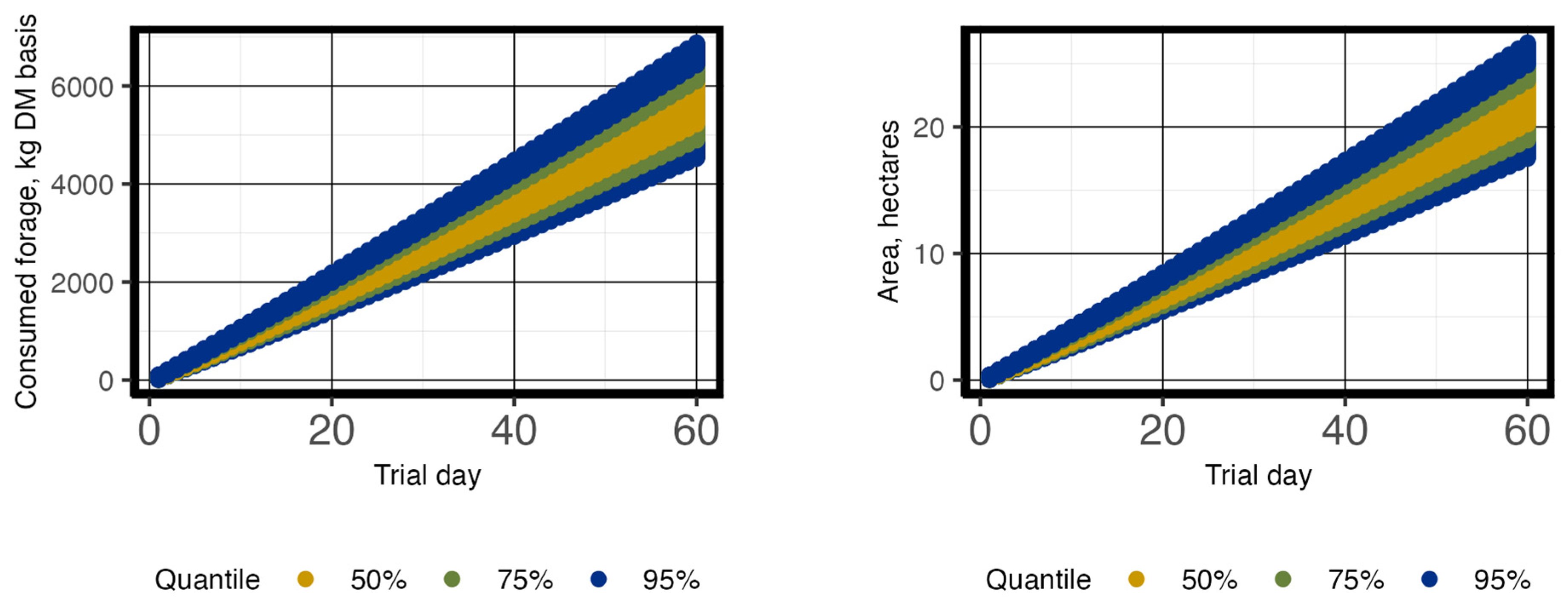 Animals 13 03844 g005
