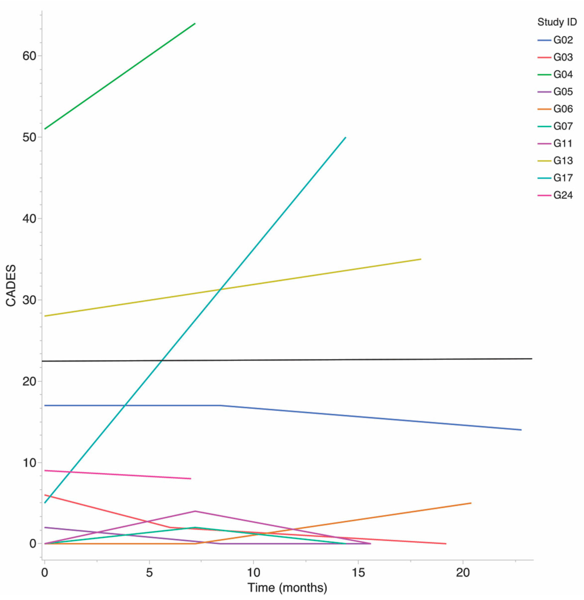Animals 13 03846 g001
