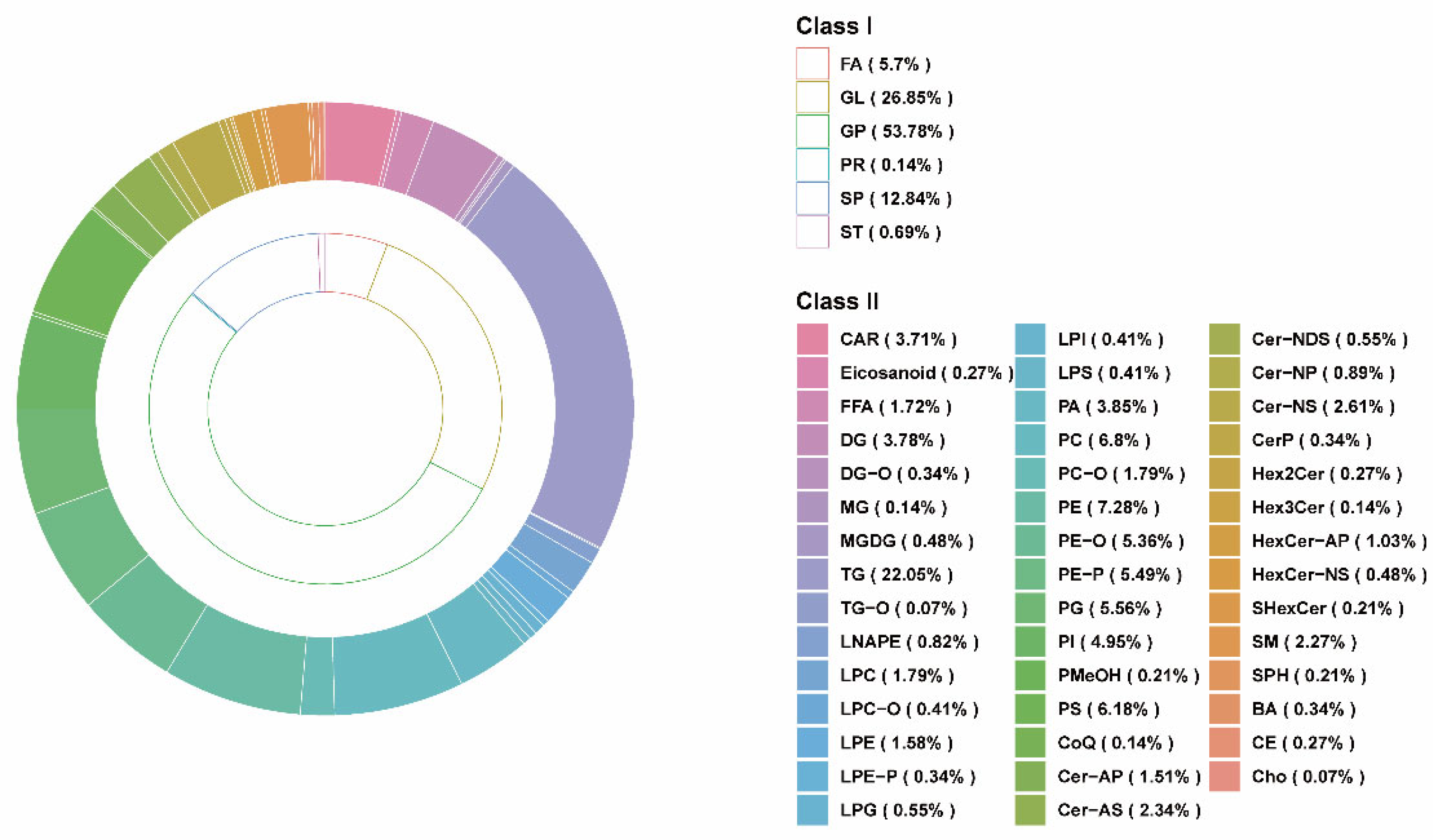 Animals 13 03848 g001 Animals 13 03848 g001