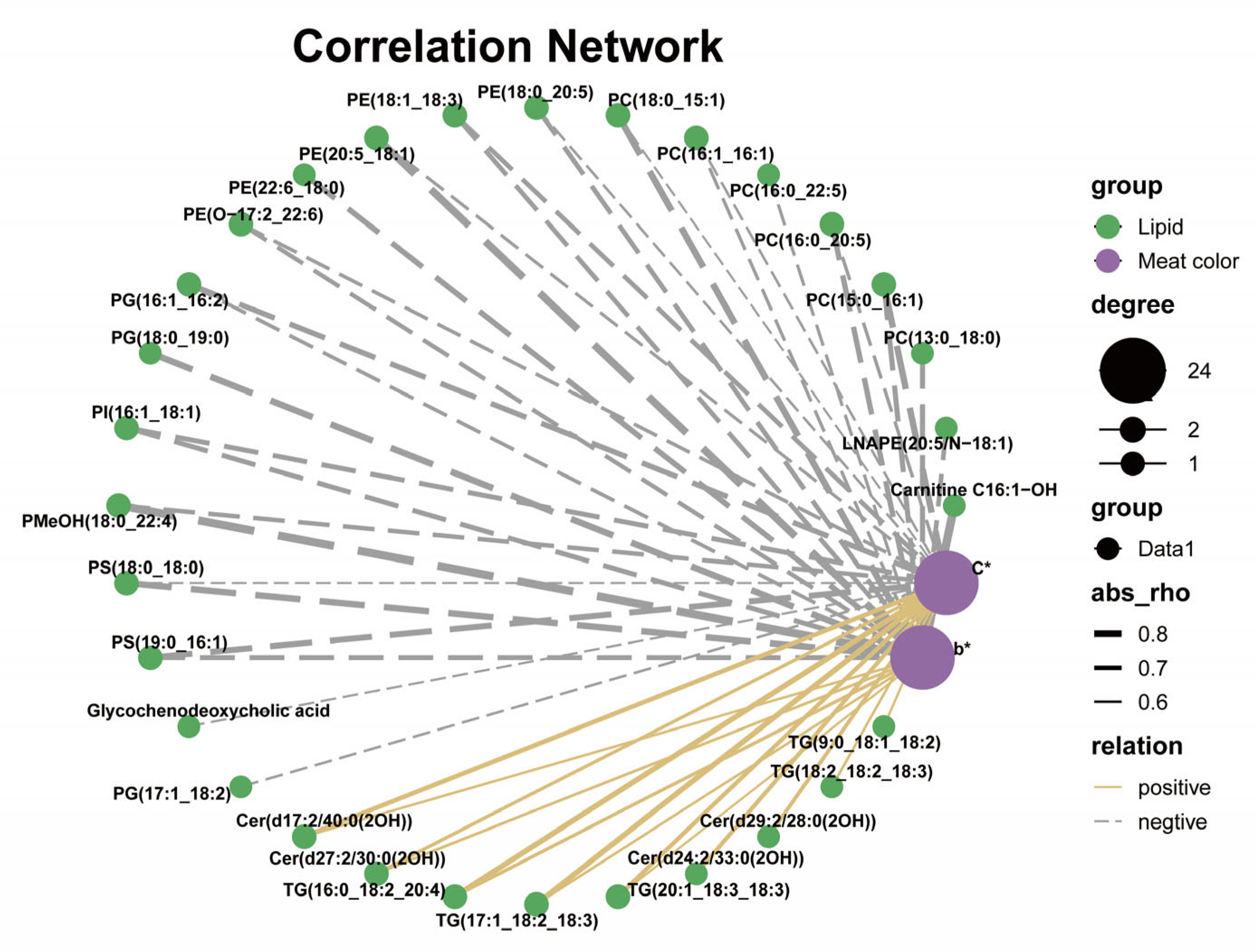 Animals 13 03848 g005 Animals 13 03848 g005