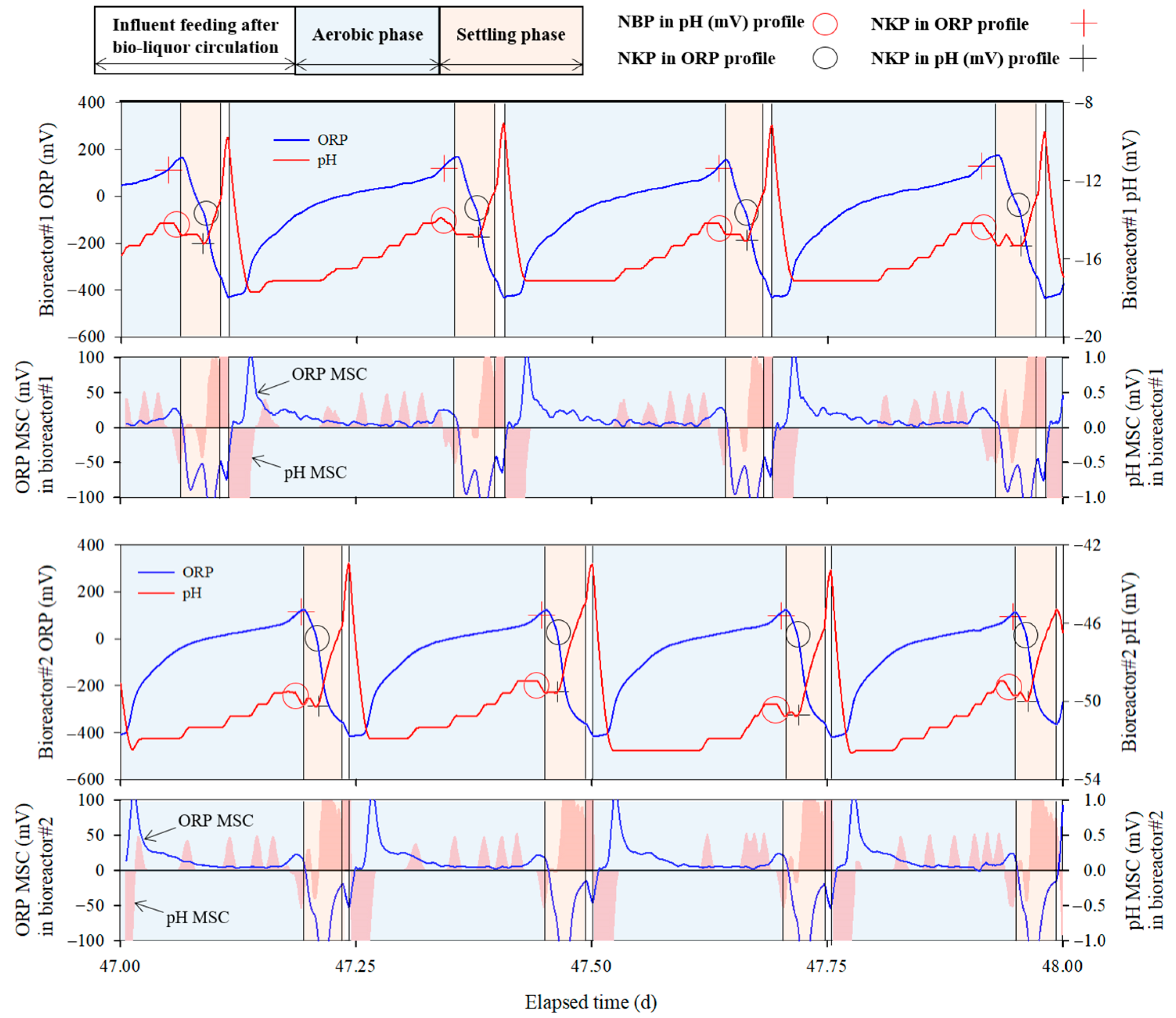 Animals 13 03849 g005