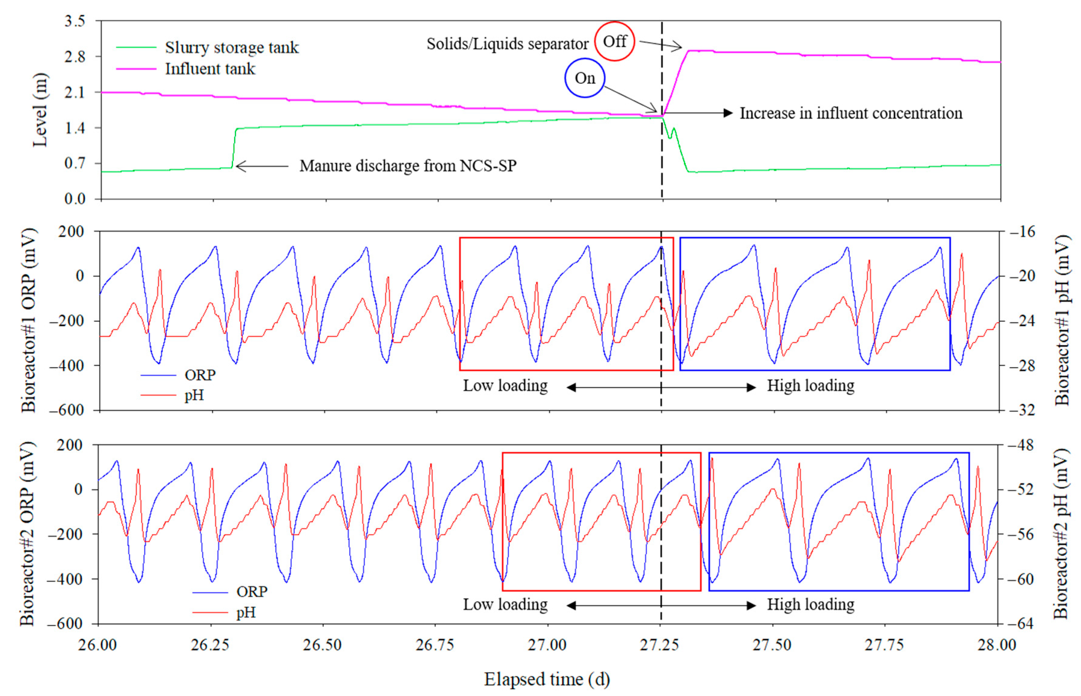 Animals 13 03849 g006
