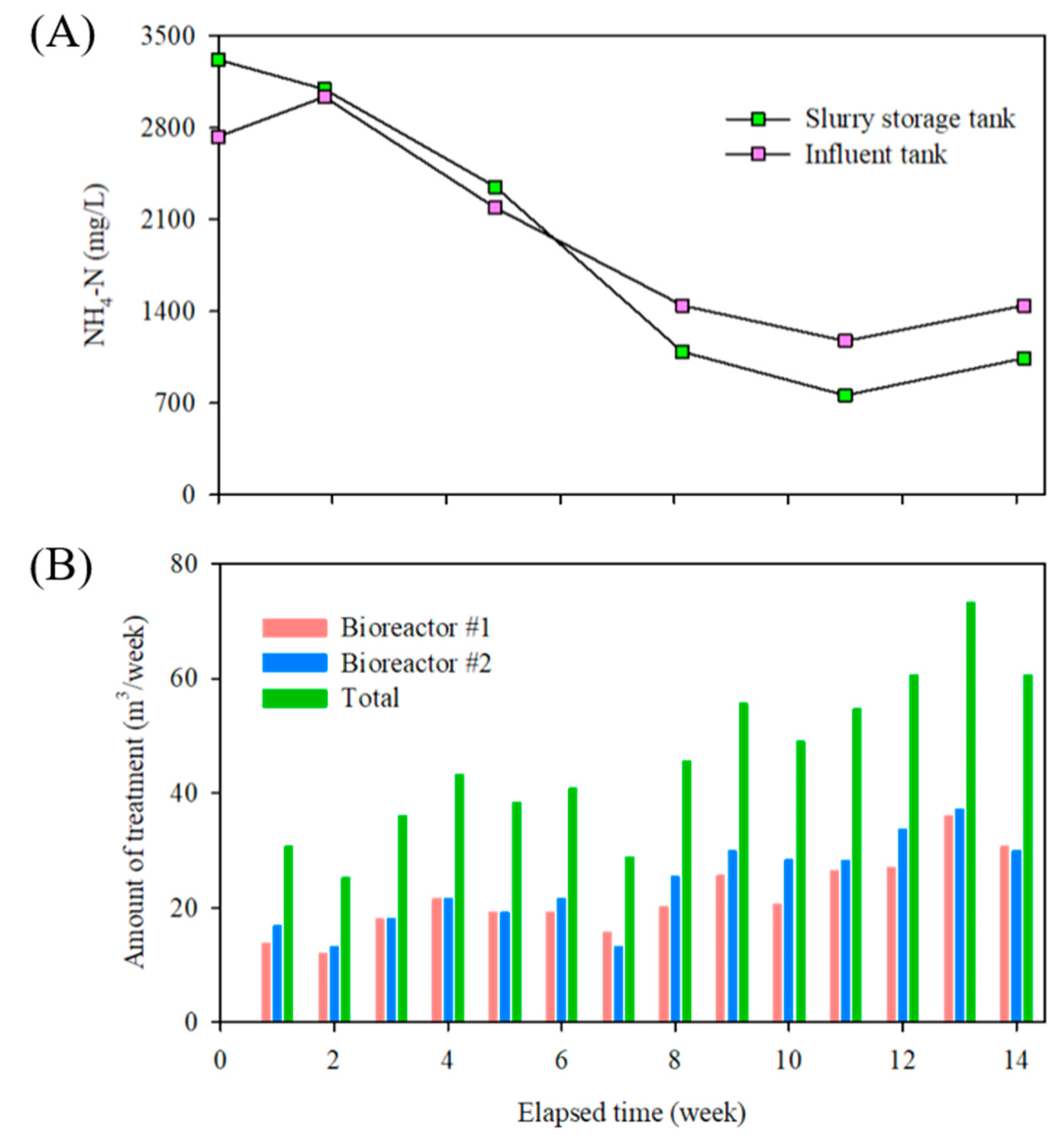 Animals 13 03849 g007