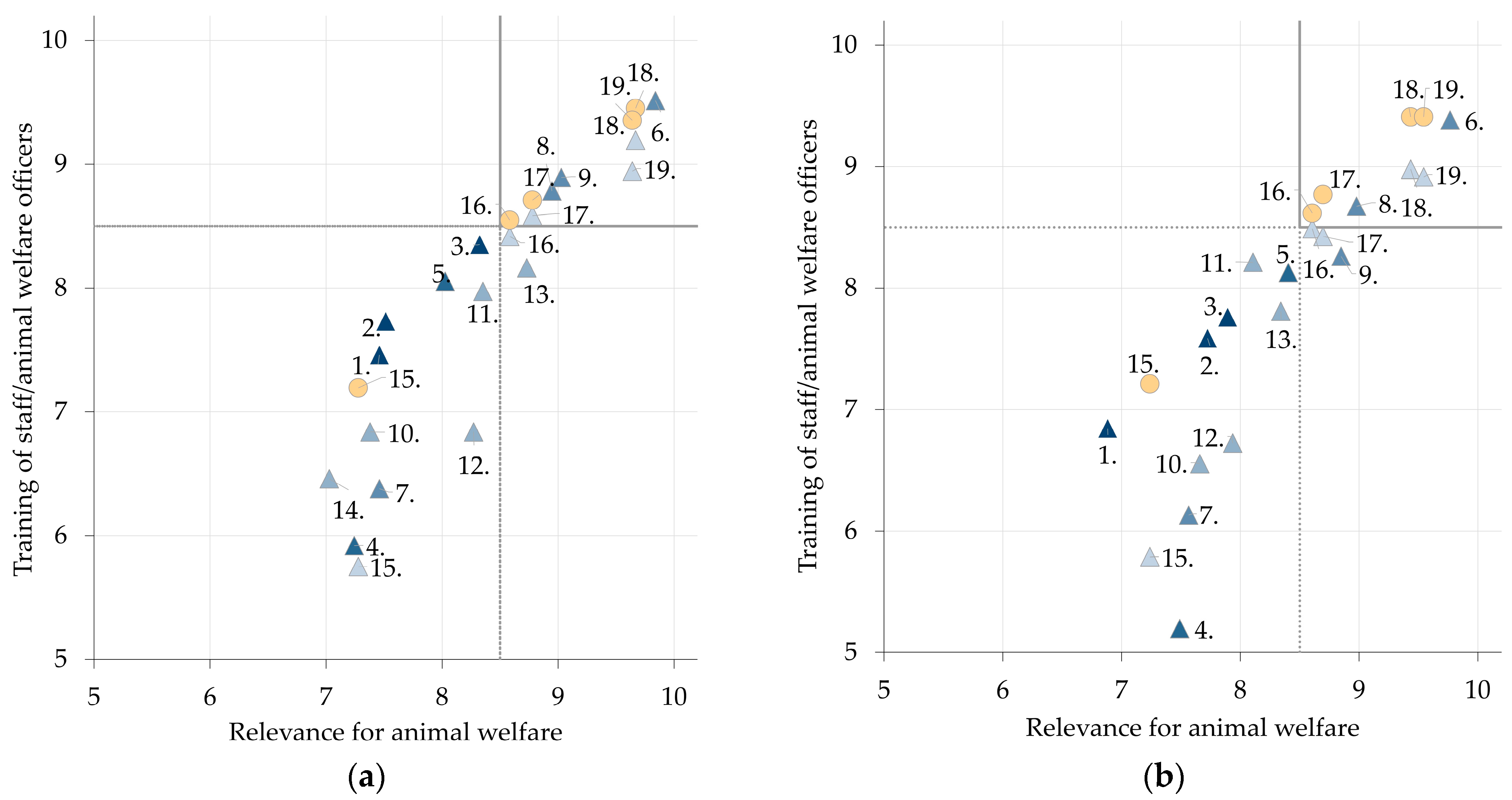 Animals 13 03859 g003