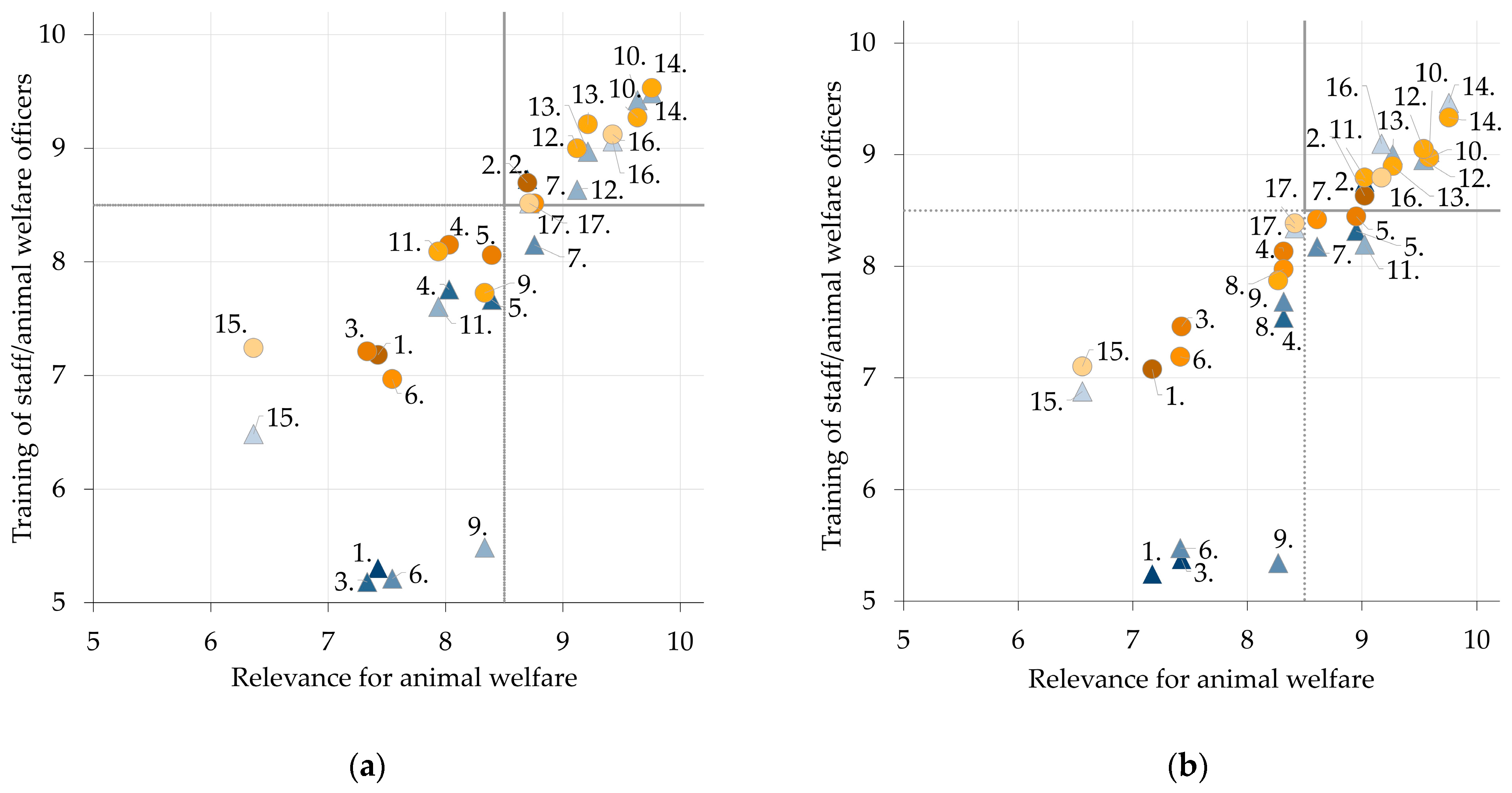 Animals 13 03859 g004