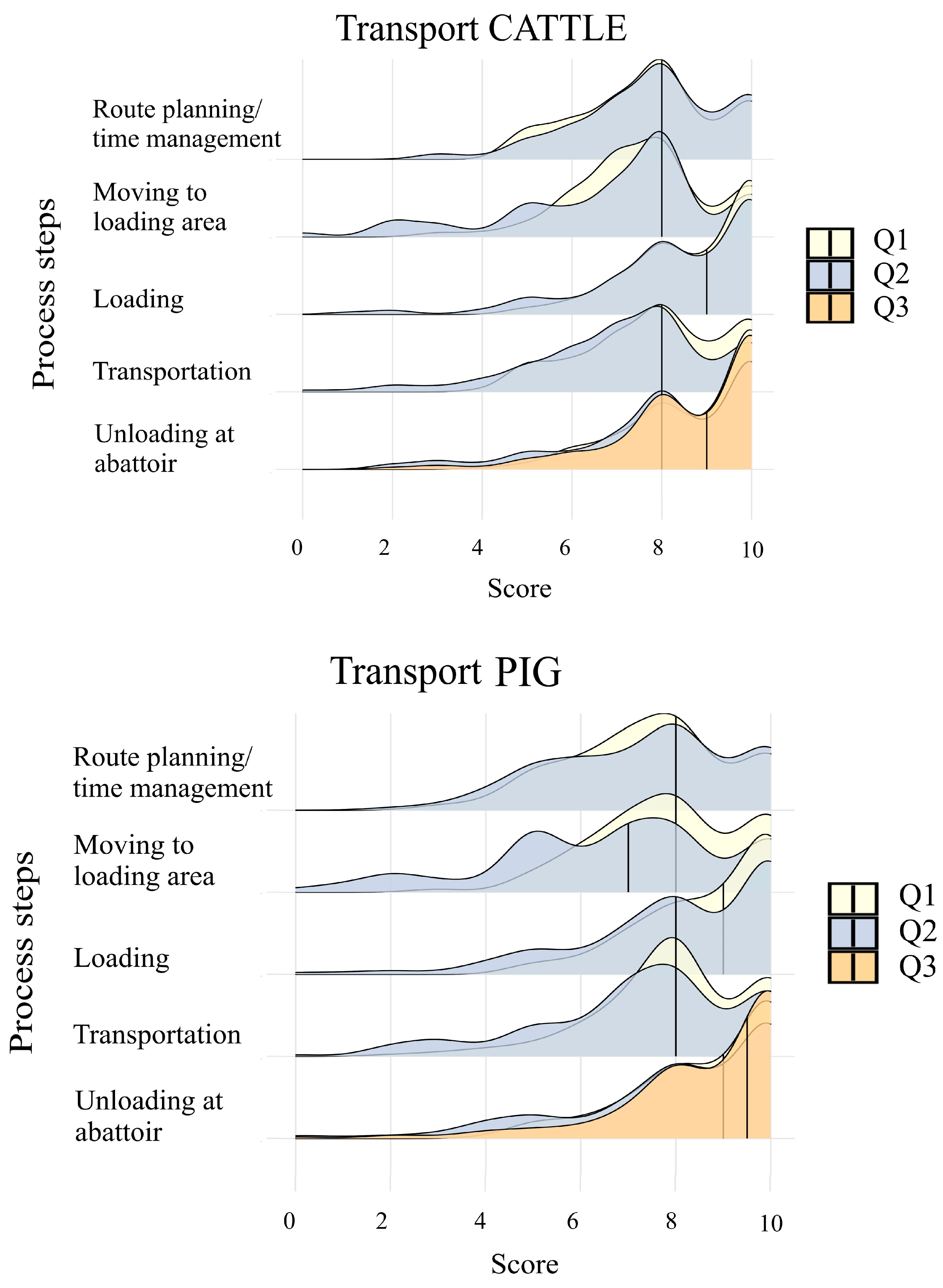 Animals 13 03859 g0a1
