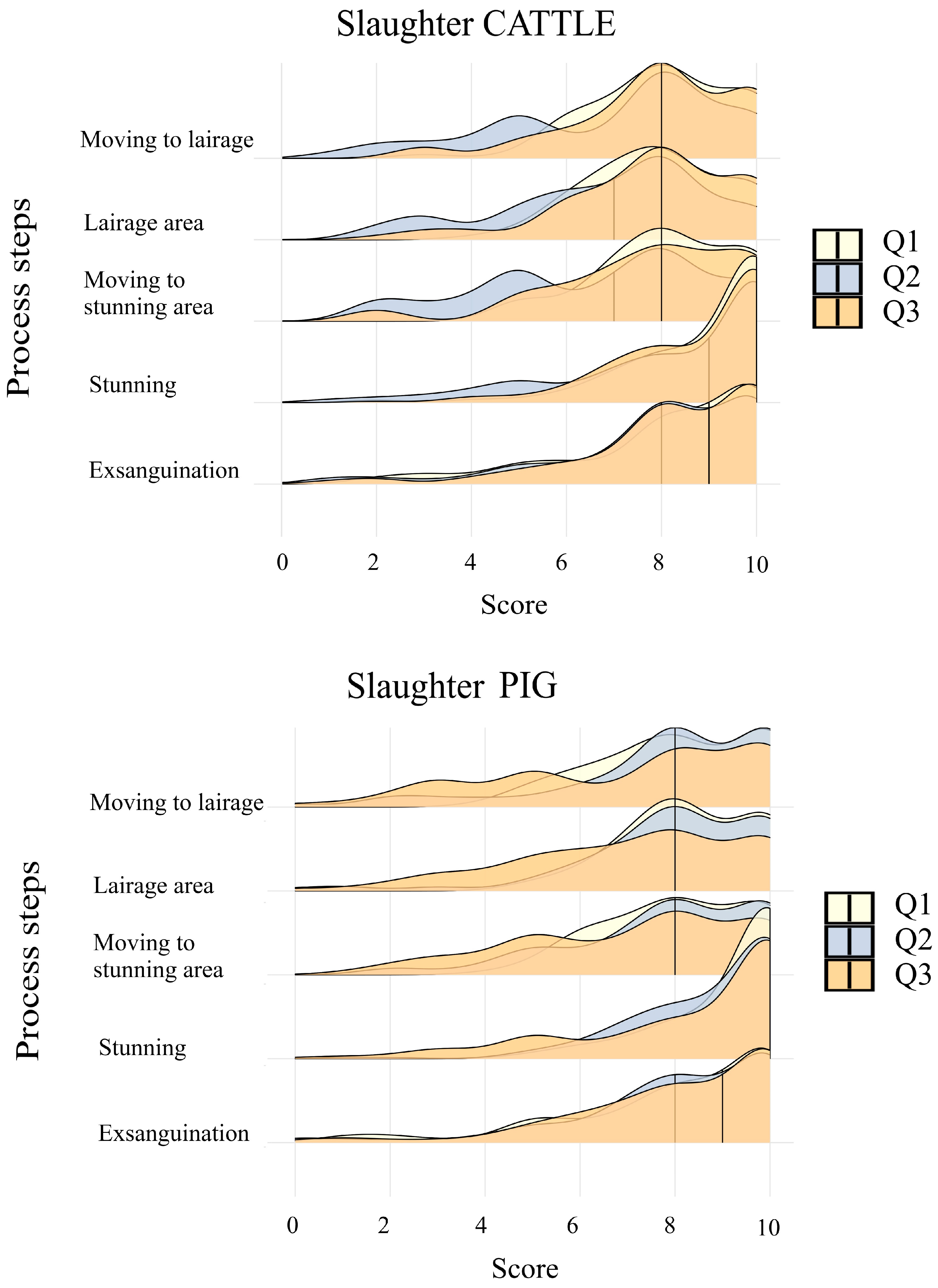 Animals 13 03859 g0a2