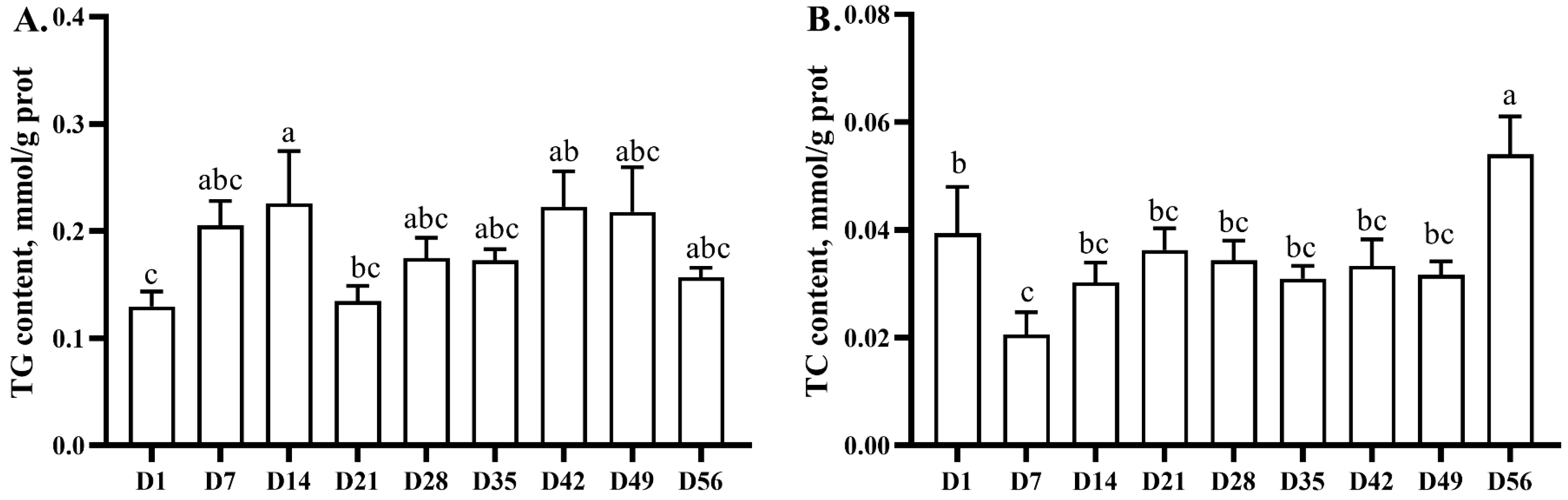 Animals 13 03860 g001 Animals 13 03860 g001