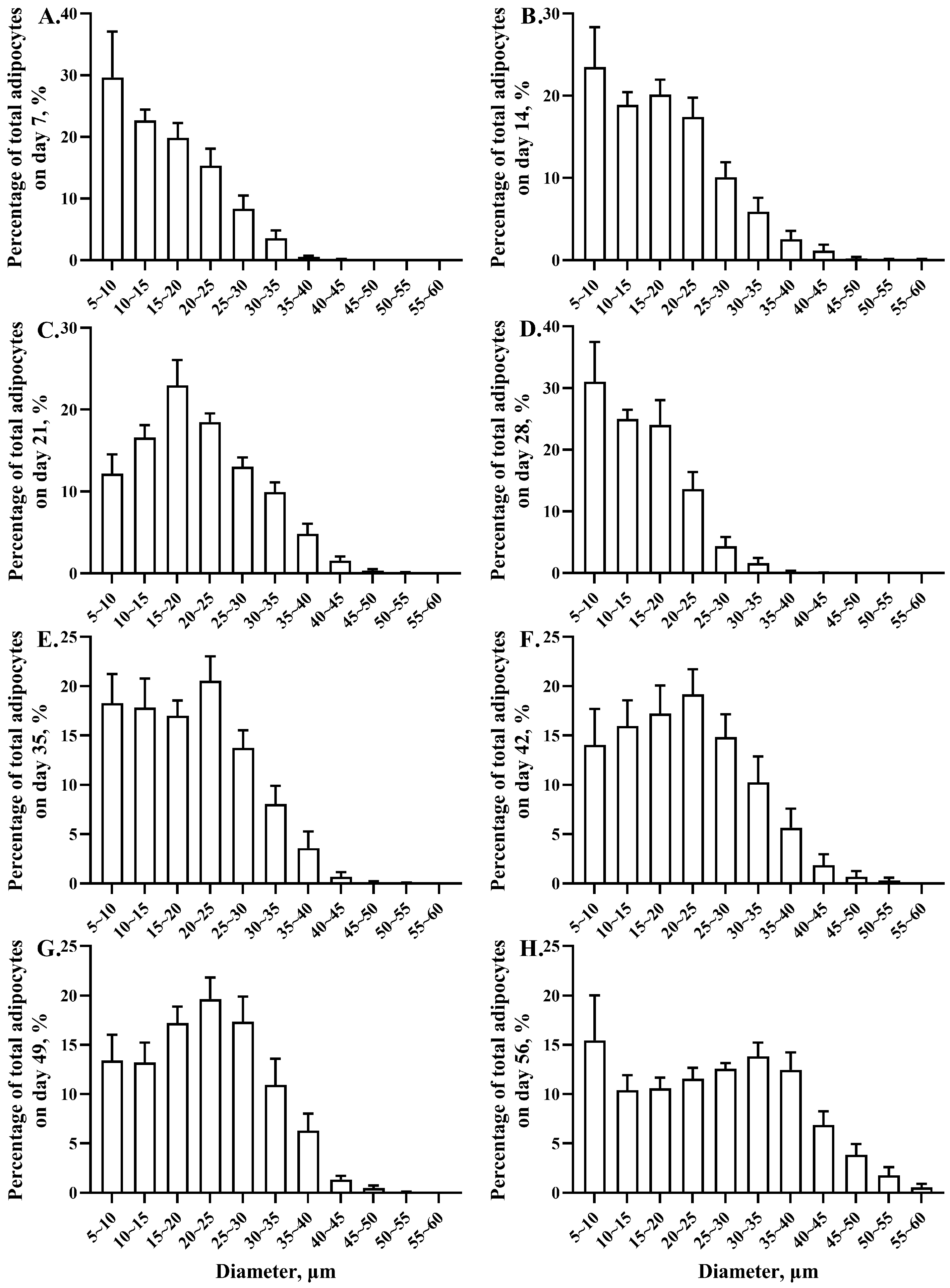Animals 13 03860 g003 Animals 13 03860 g003