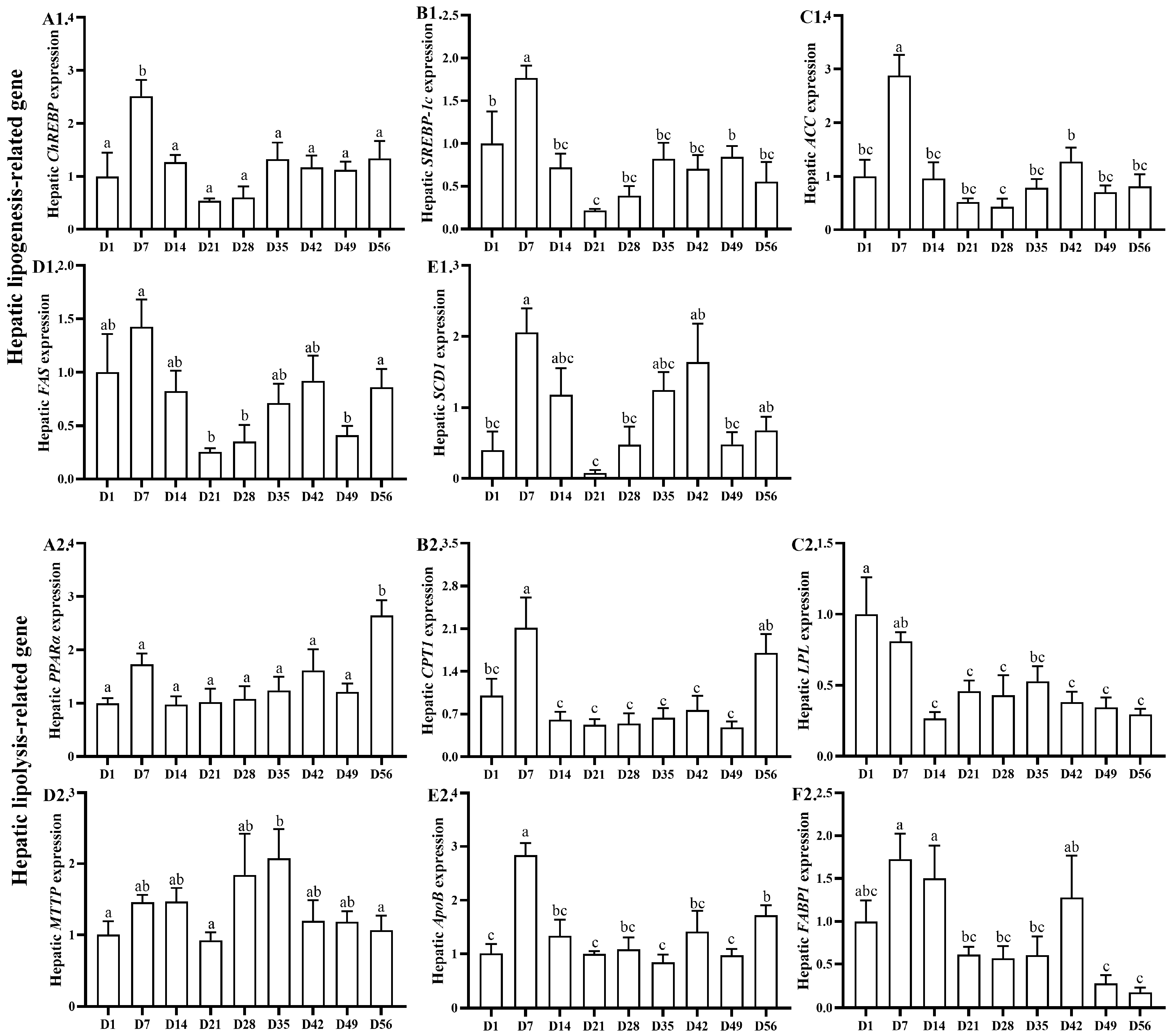 Animals 13 03860 g004 Animals 13 03860 g004