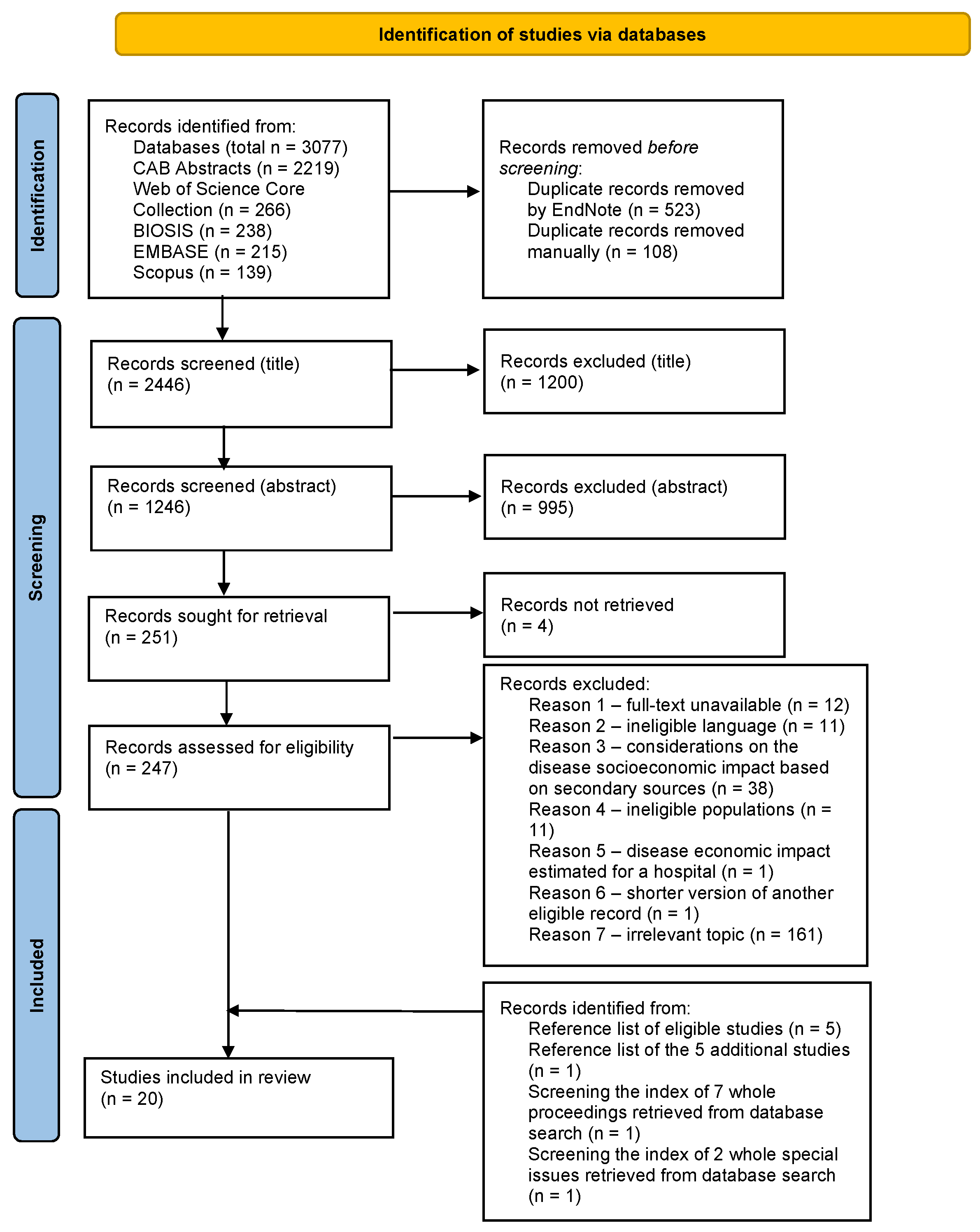 Animals 13 03865 g001 Animals 13 03865 g001
