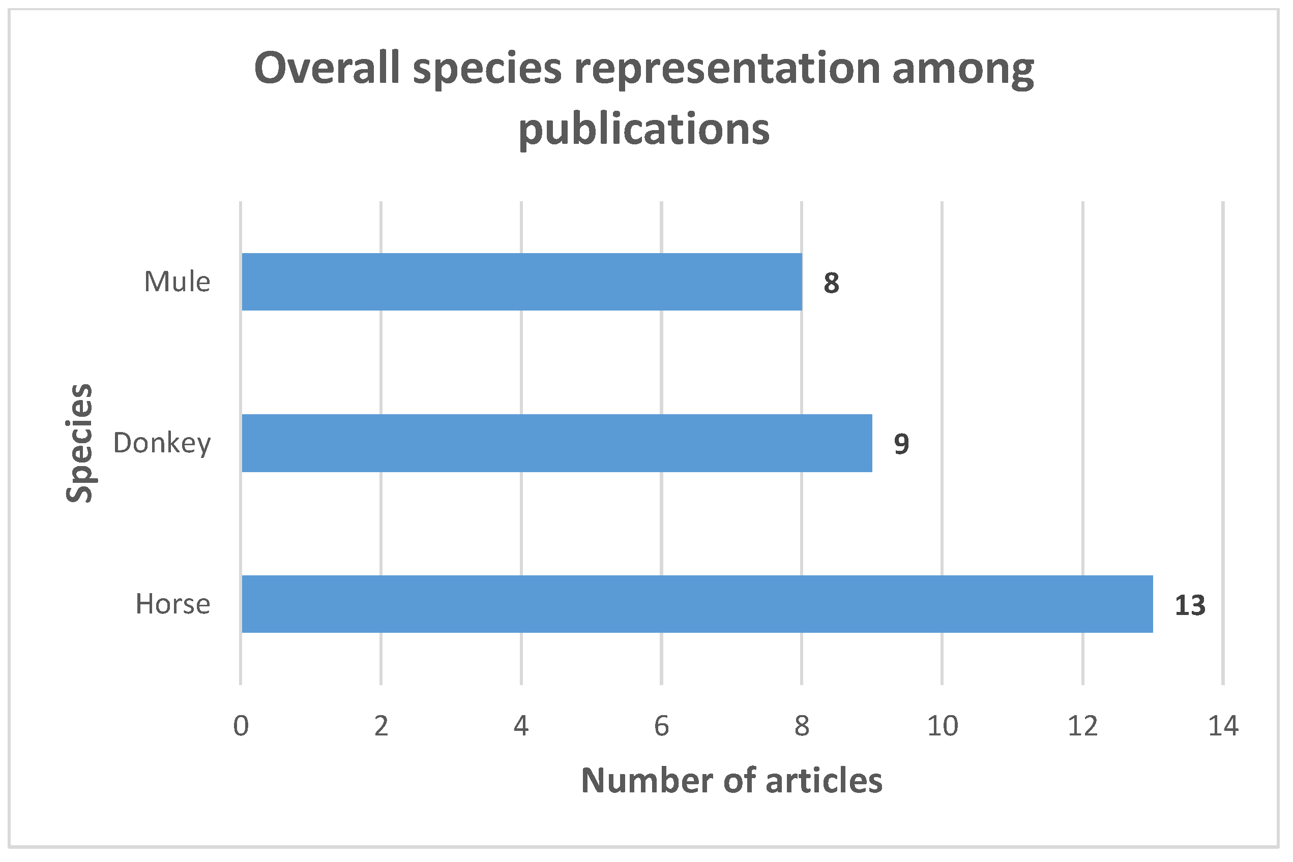 Animals 13 03865 g002 Animals 13 03865 g002
