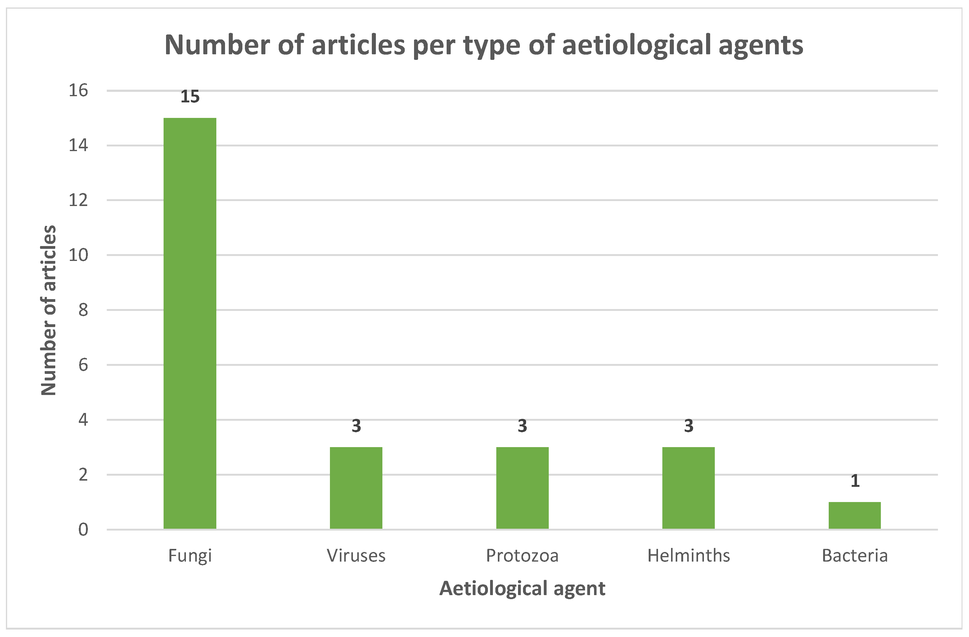 Animals 13 03865 g004 Animals 13 03865 g004