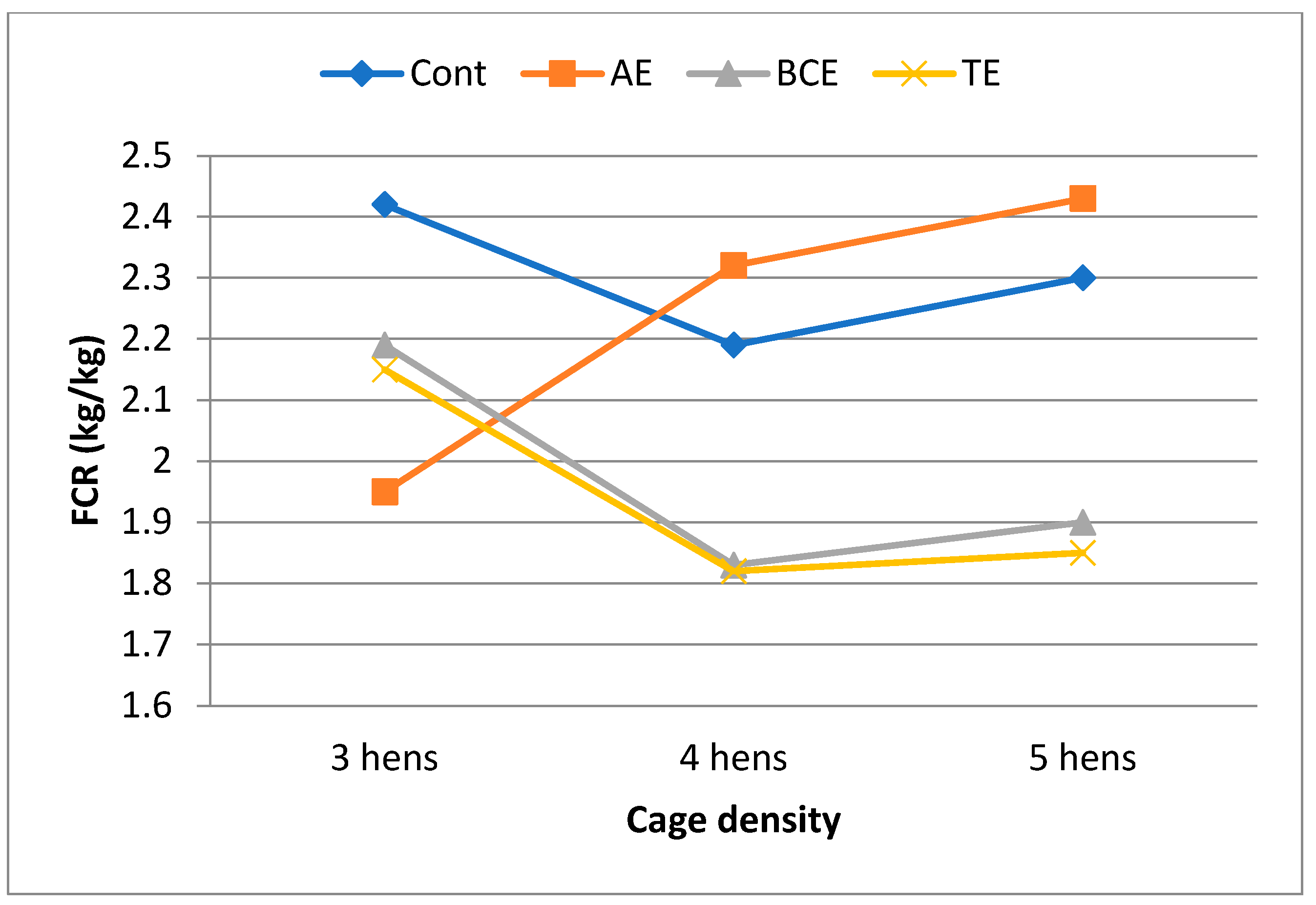 Animals 13 03866 g001